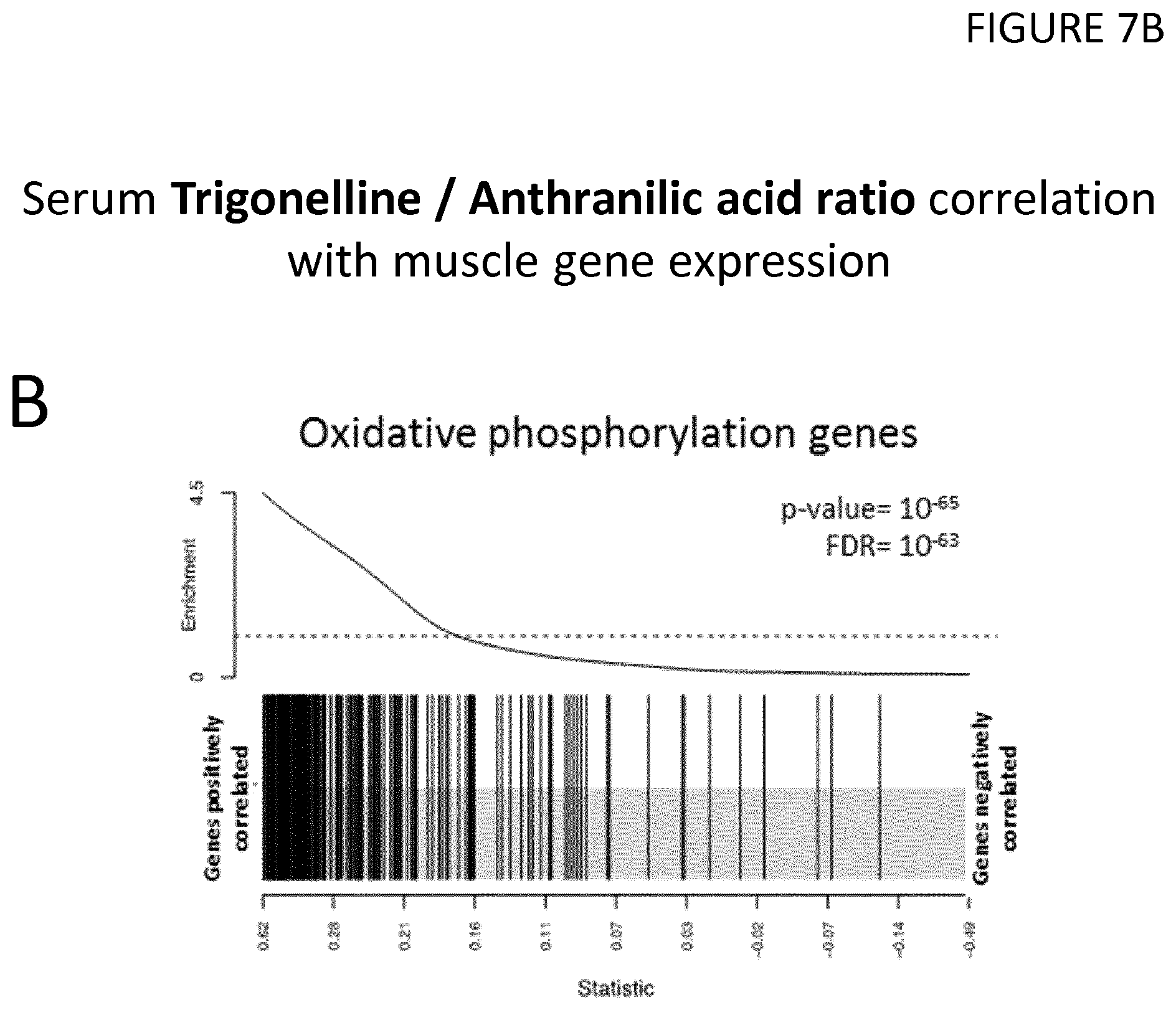 Patent US11815515 Figure 11 – Methods to predict risk of and to stratify sarcopenia and NAD deficiency