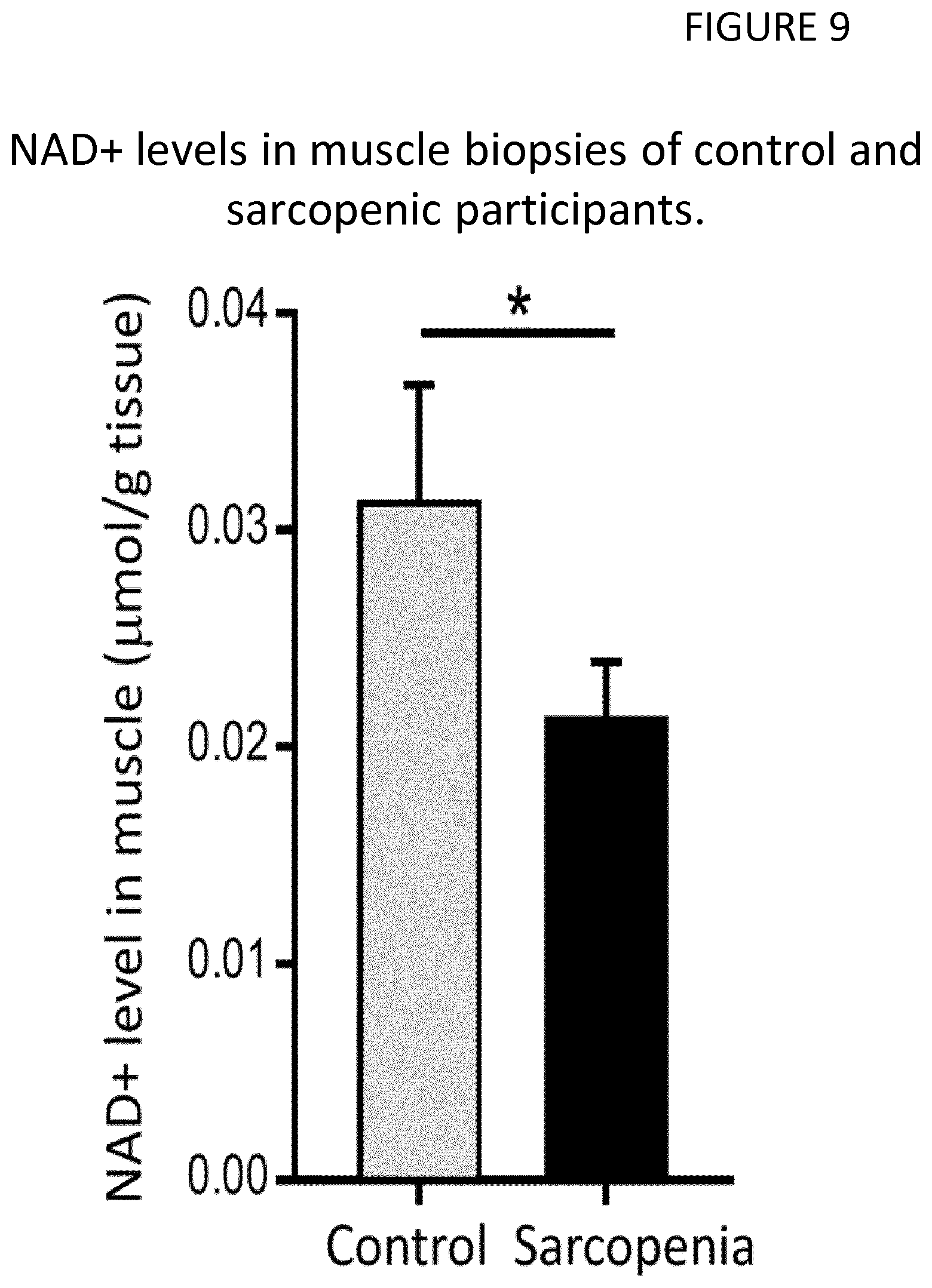 Patent US11815515 Figure 13 – Methods to predict risk of and to stratify sarcopenia and NAD deficiency