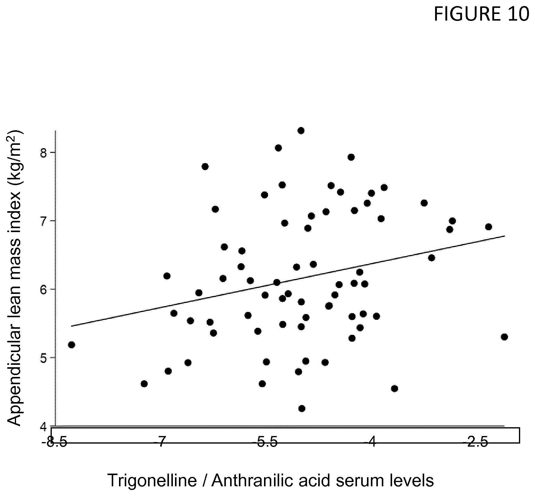 Patent US11815515 Figure 14 – Methods to predict risk of and to stratify sarcopenia and NAD deficiency