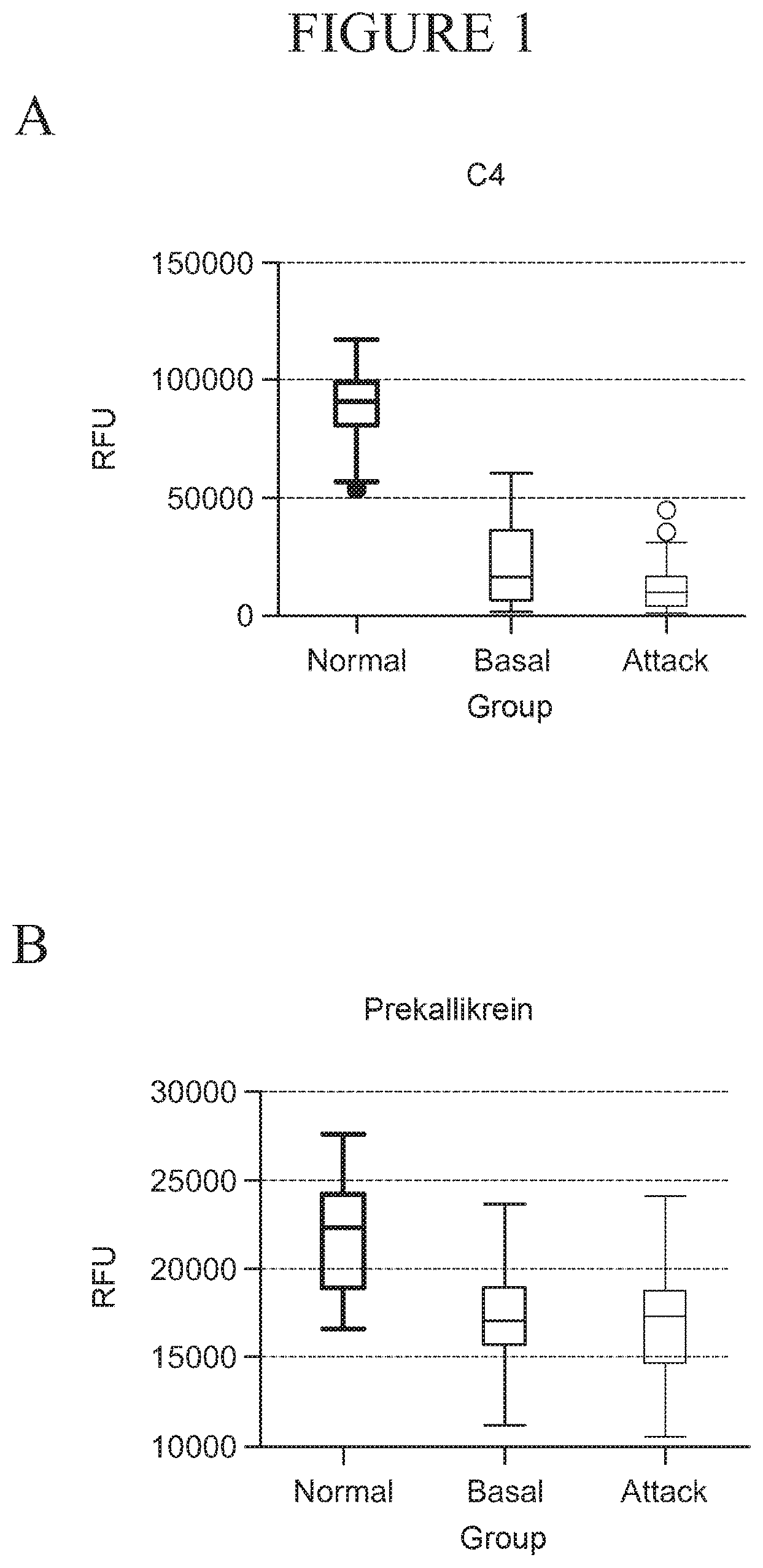 Patent US11815516 Figure 1 – Protein biomarkers for diseases associated with the contact activation system