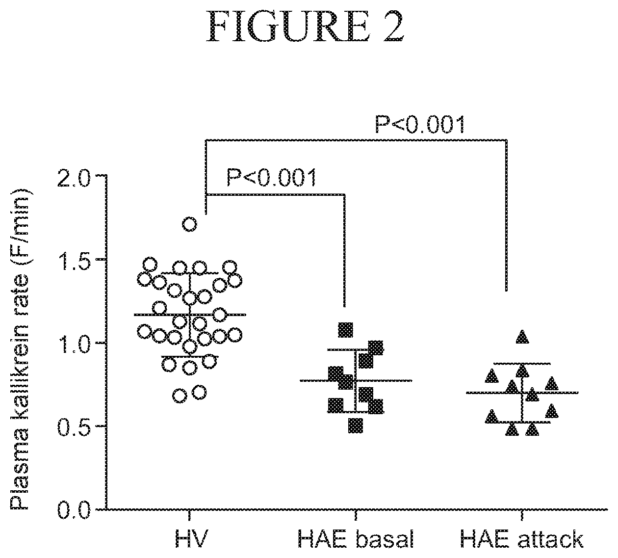 Patent US11815516 Figure 2 – Protein biomarkers for diseases associated with the contact activation system