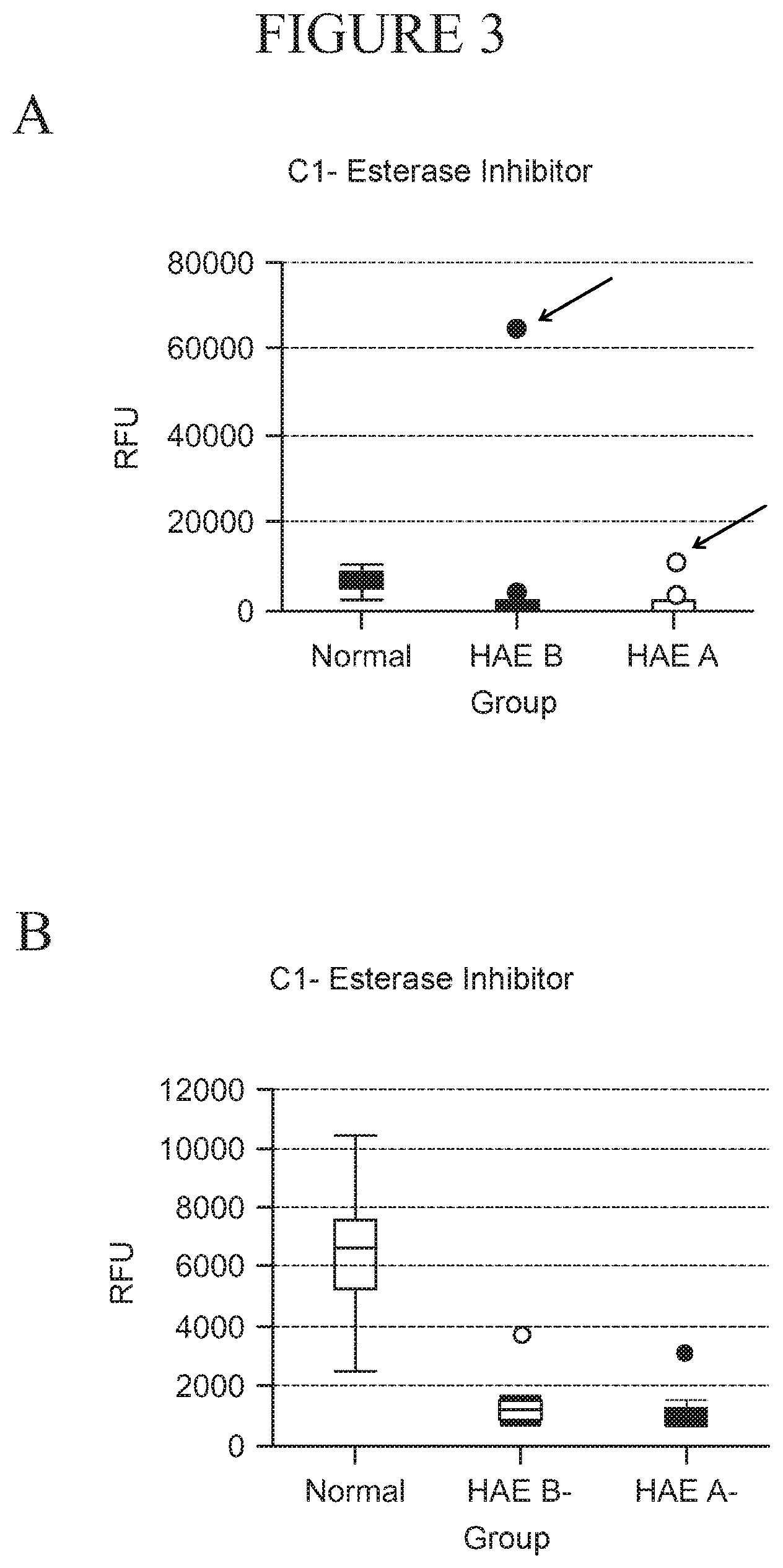 Patent US11815516 Figure 3 – Protein biomarkers for diseases associated with the contact activation system
