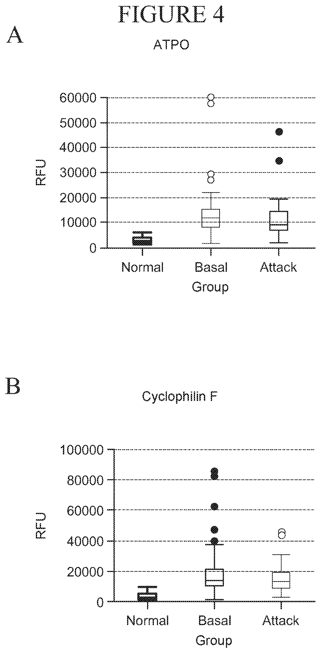 Patent US11815516 Figure 4 – Protein biomarkers for diseases associated with the contact activation system