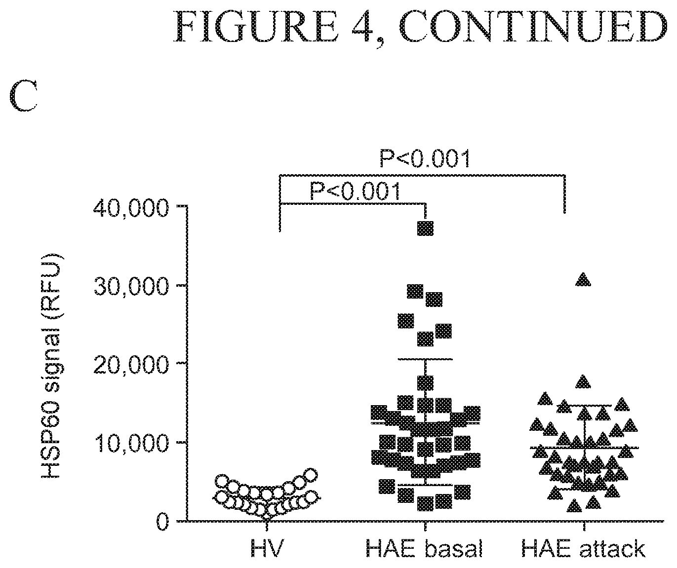 Patent US11815516 Figure 5 – Protein biomarkers for diseases associated with the contact activation system