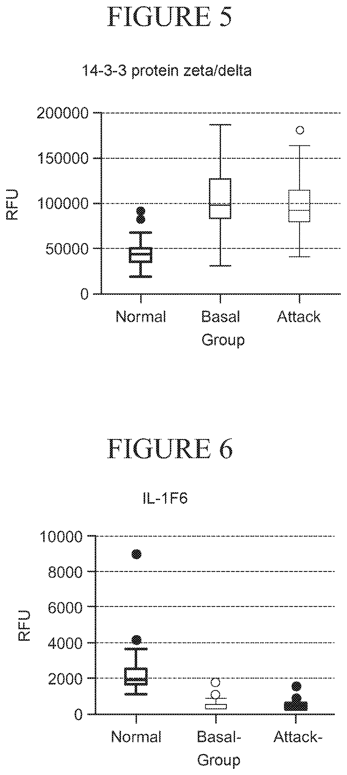 Patent US11815516 Figure 6 – Protein biomarkers for diseases associated with the contact activation system