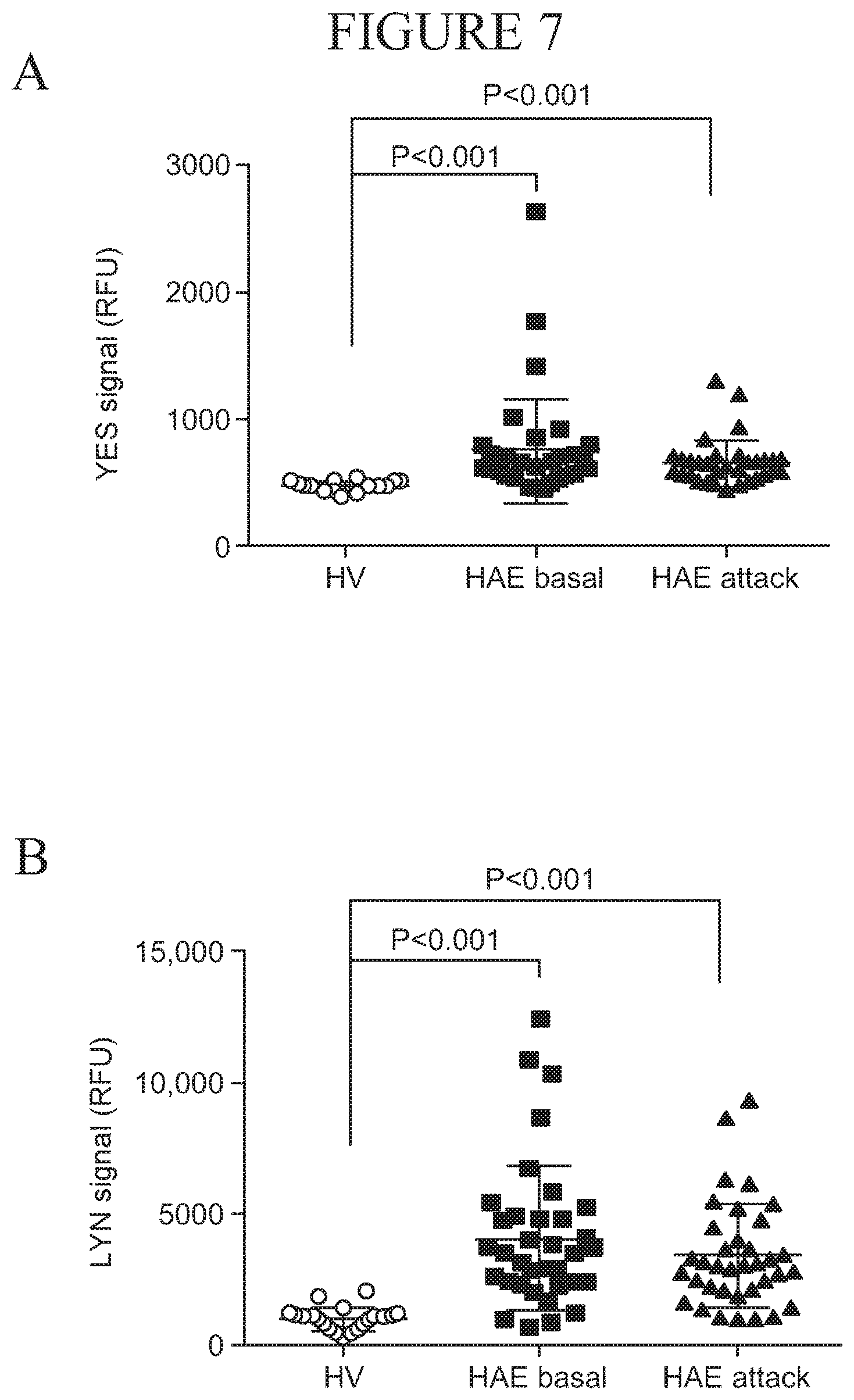 Patent US11815516 Figure 7 – Protein biomarkers for diseases associated with the contact activation system