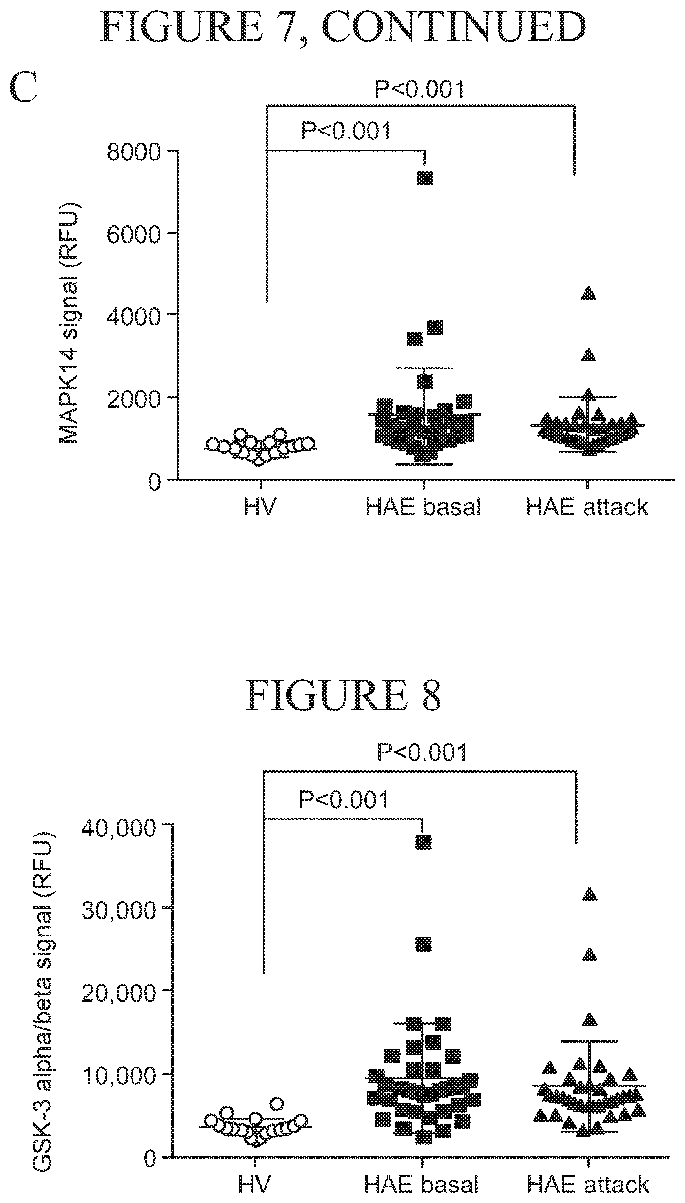Patent US11815516 Figure 8 – Protein biomarkers for diseases associated with the contact activation system