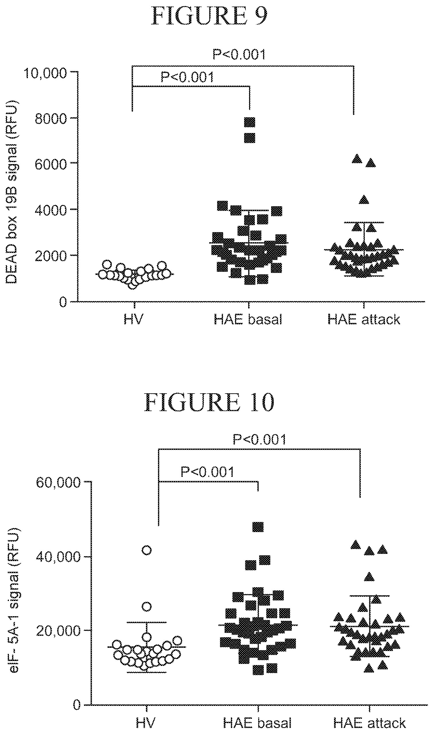 Patent US11815516 Figure 9 – Protein biomarkers for diseases associated with the contact activation system