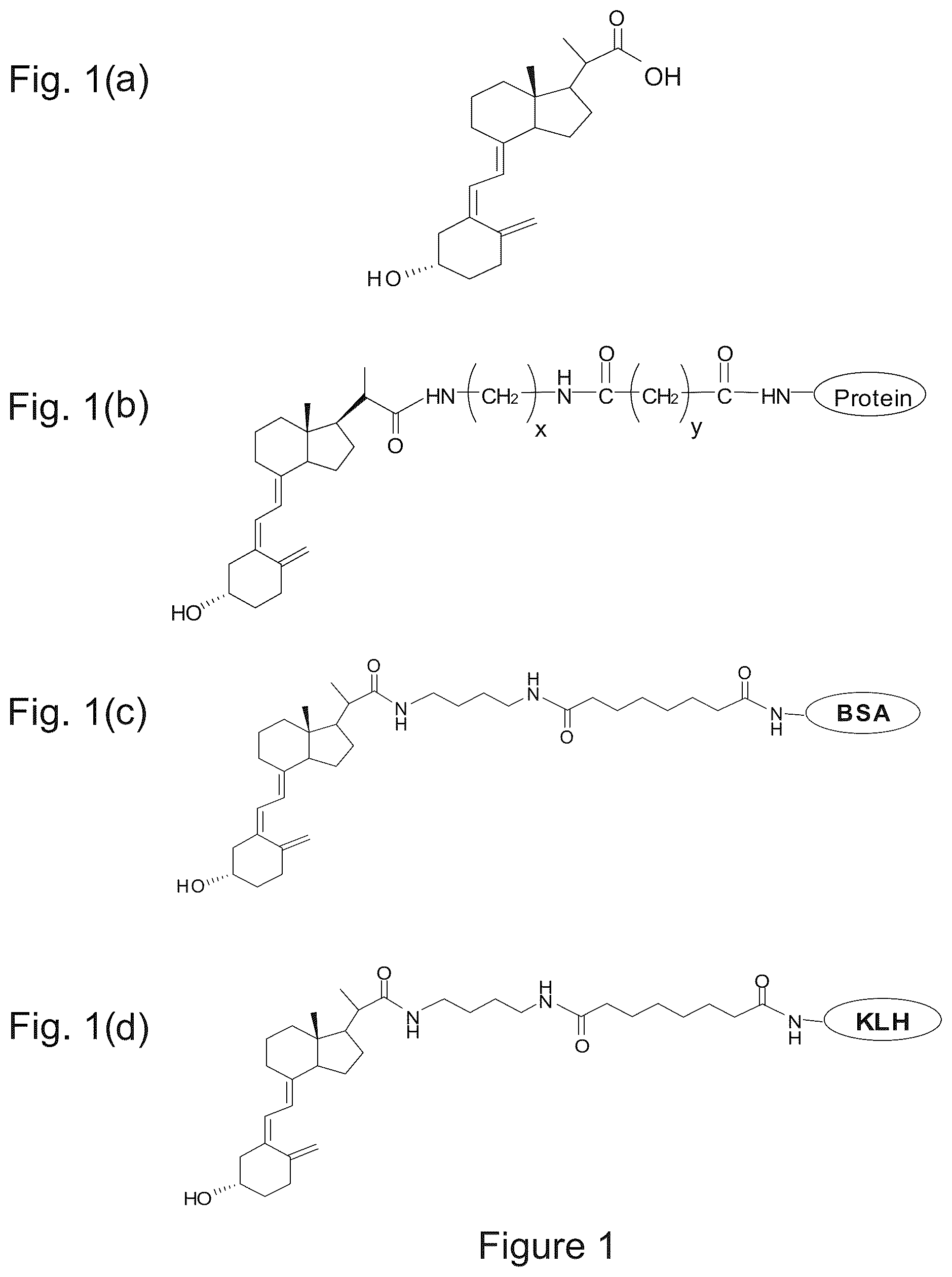 Patent US11815517 Figure 1 – Antibodies to 25-hydroxyvitamin D2 and D3