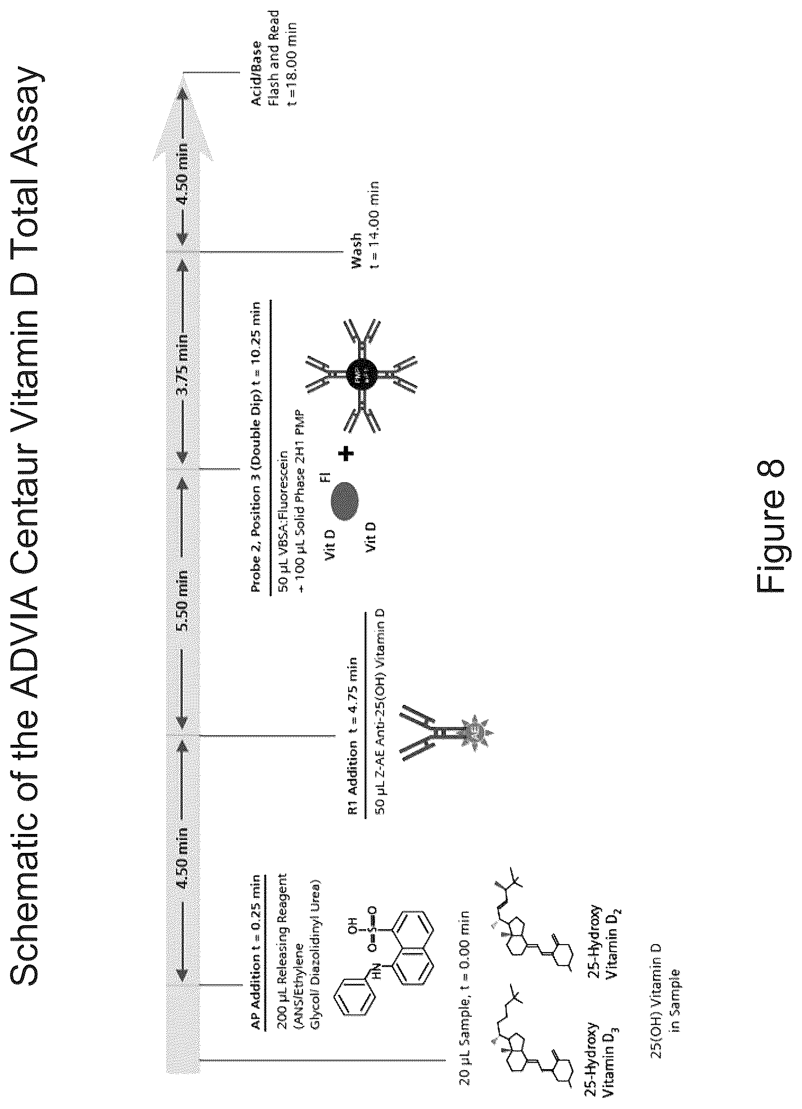 Patent US11815517 Figure 8 – Antibodies to 25-hydroxyvitamin D2 and D3