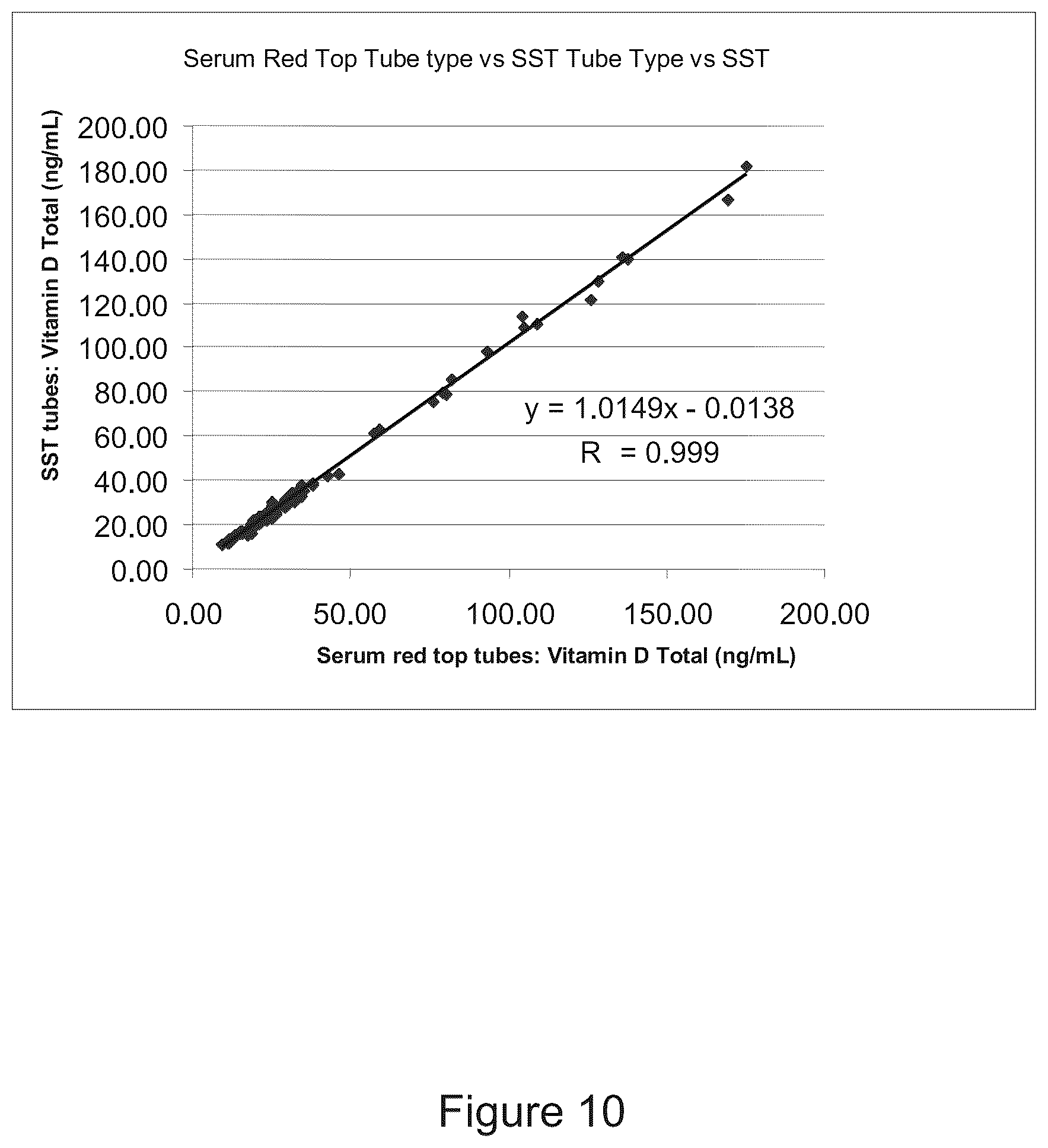 Patent US11815517 Figure 10 – Antibodies to 25-hydroxyvitamin D2 and D3
