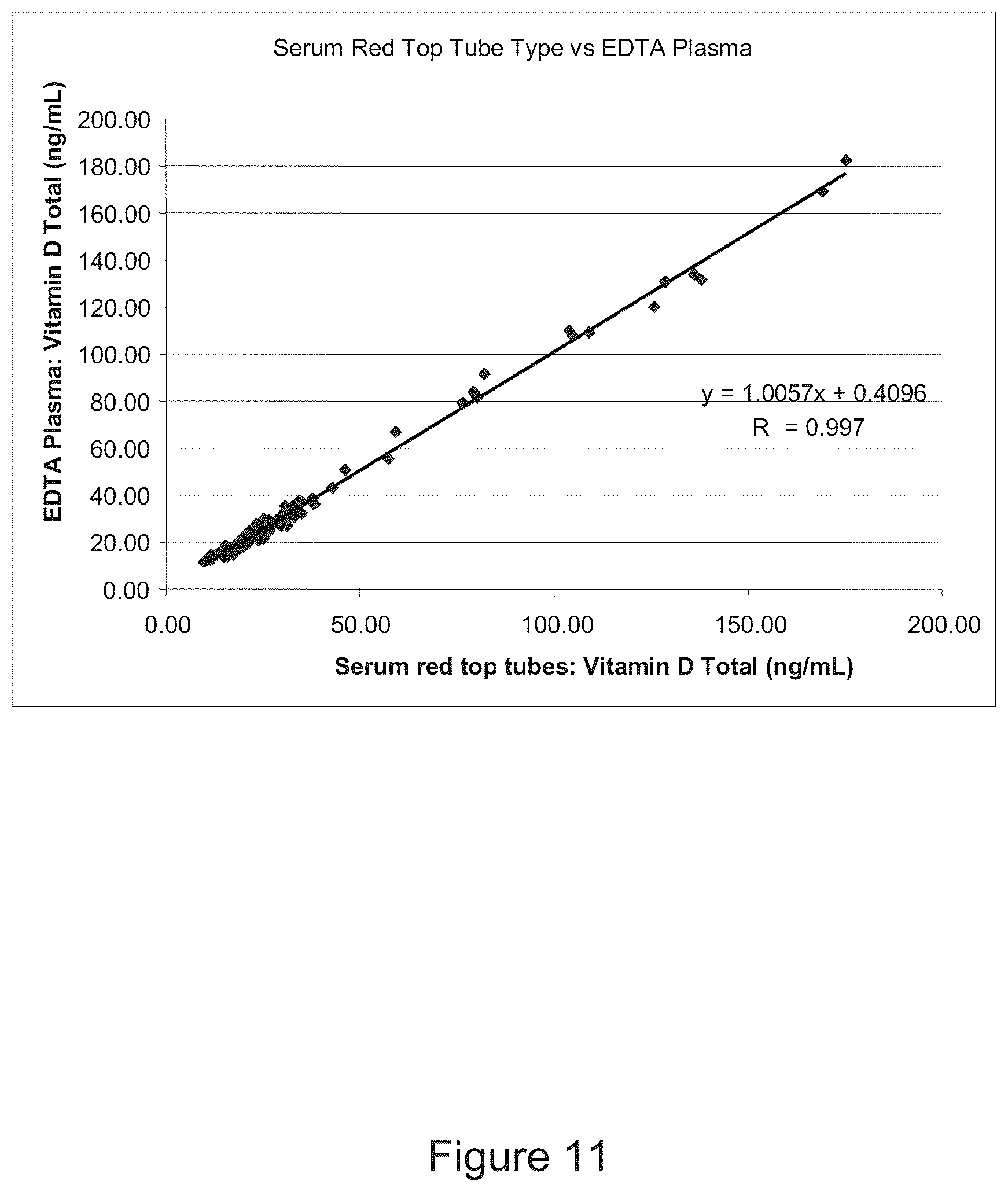 Patent US11815517 Figure 11 – Antibodies to 25-hydroxyvitamin D2 and D3