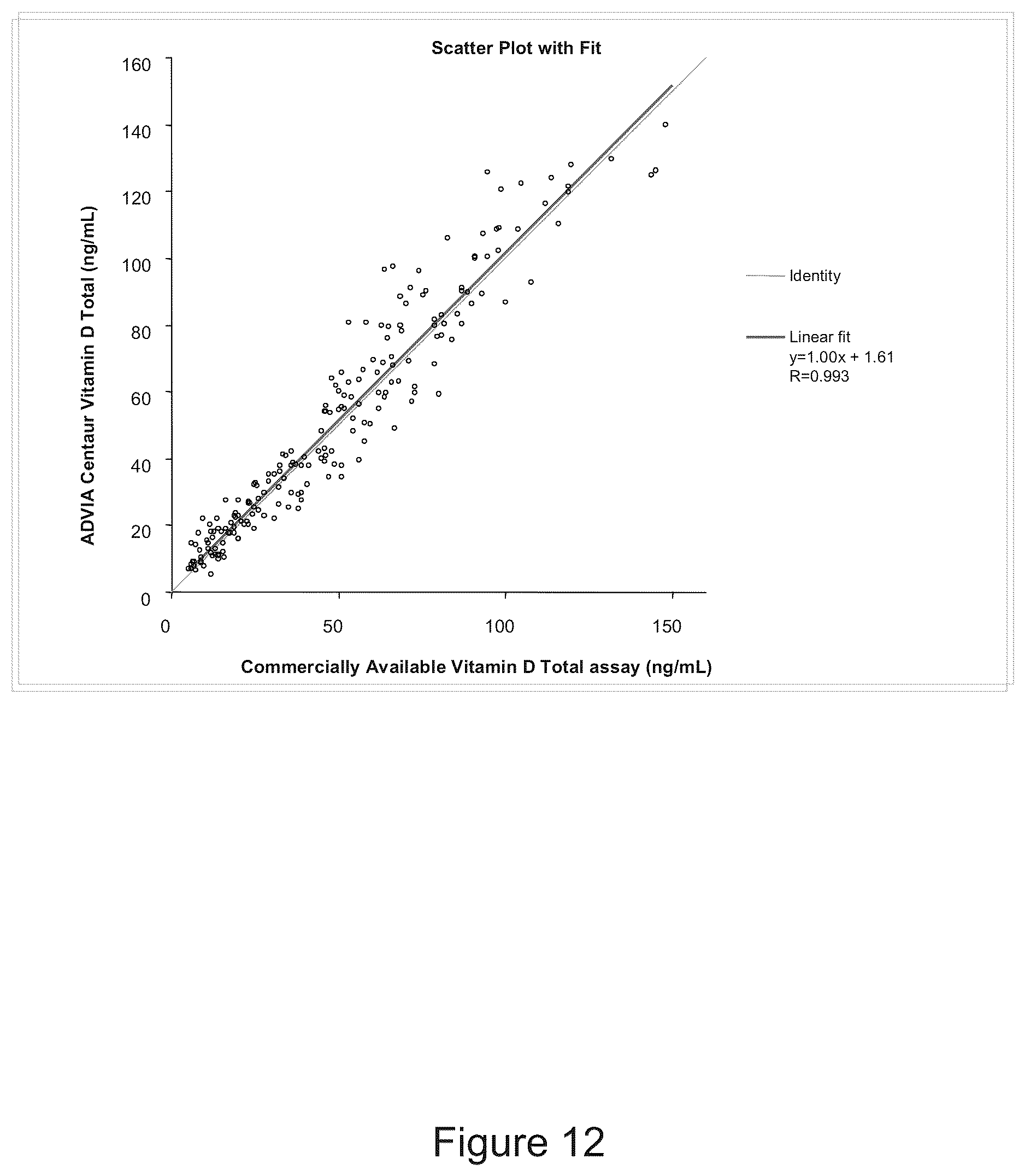 Patent US11815517 Figure 12 – Antibodies to 25-hydroxyvitamin D2 and D3