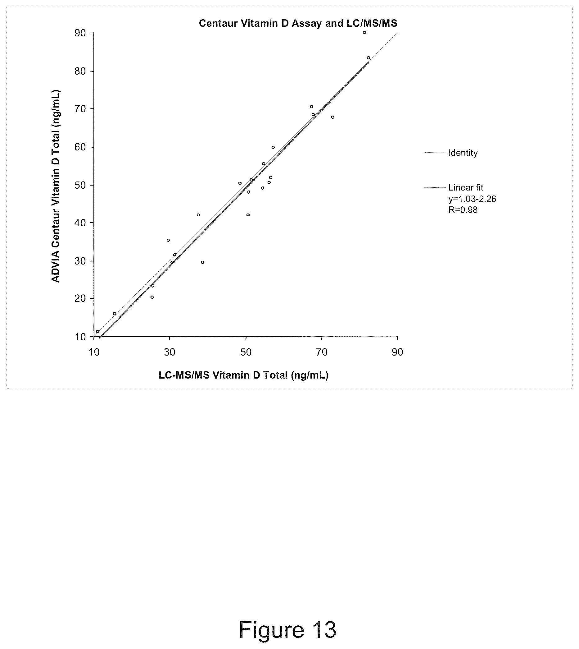 Patent US11815517 Figure 13 – Antibodies to 25-hydroxyvitamin D2 and D3
