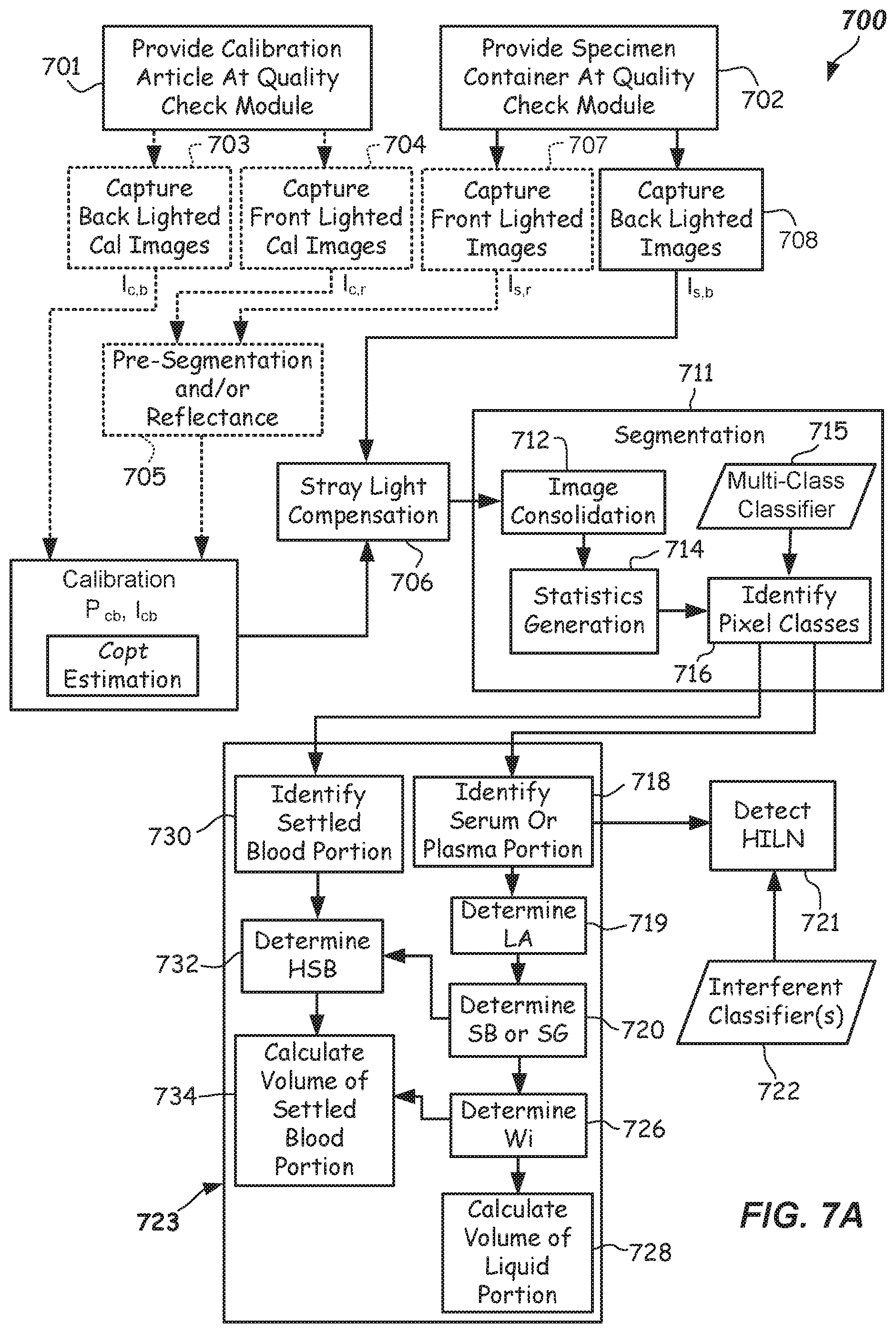 Patent US11815519 Figure 9 – Stray light compensating methods and apparatus for characterizing a specimen