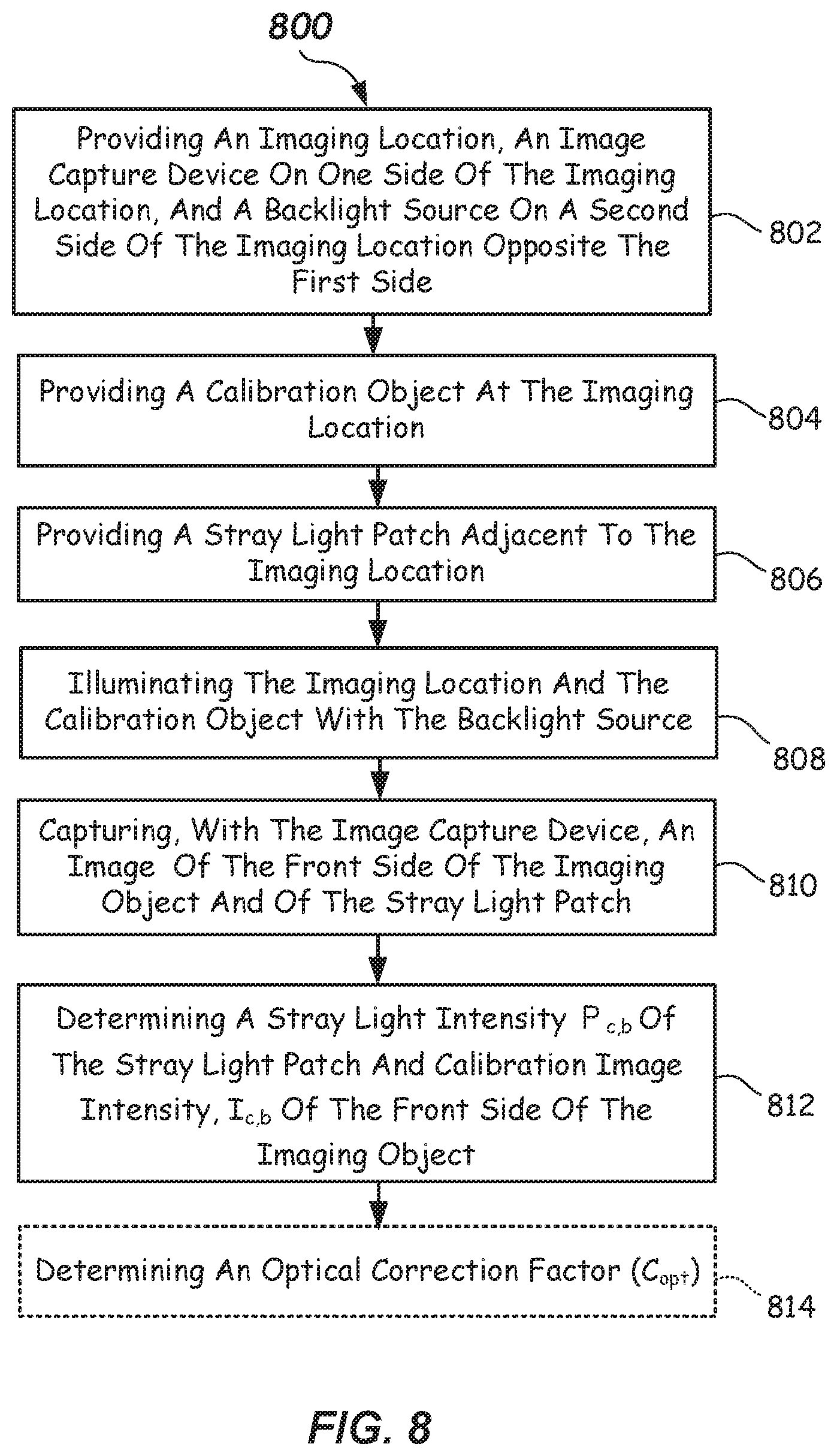 Patent US11815519 Figure 11 – Stray light compensating methods and apparatus for characterizing a specimen