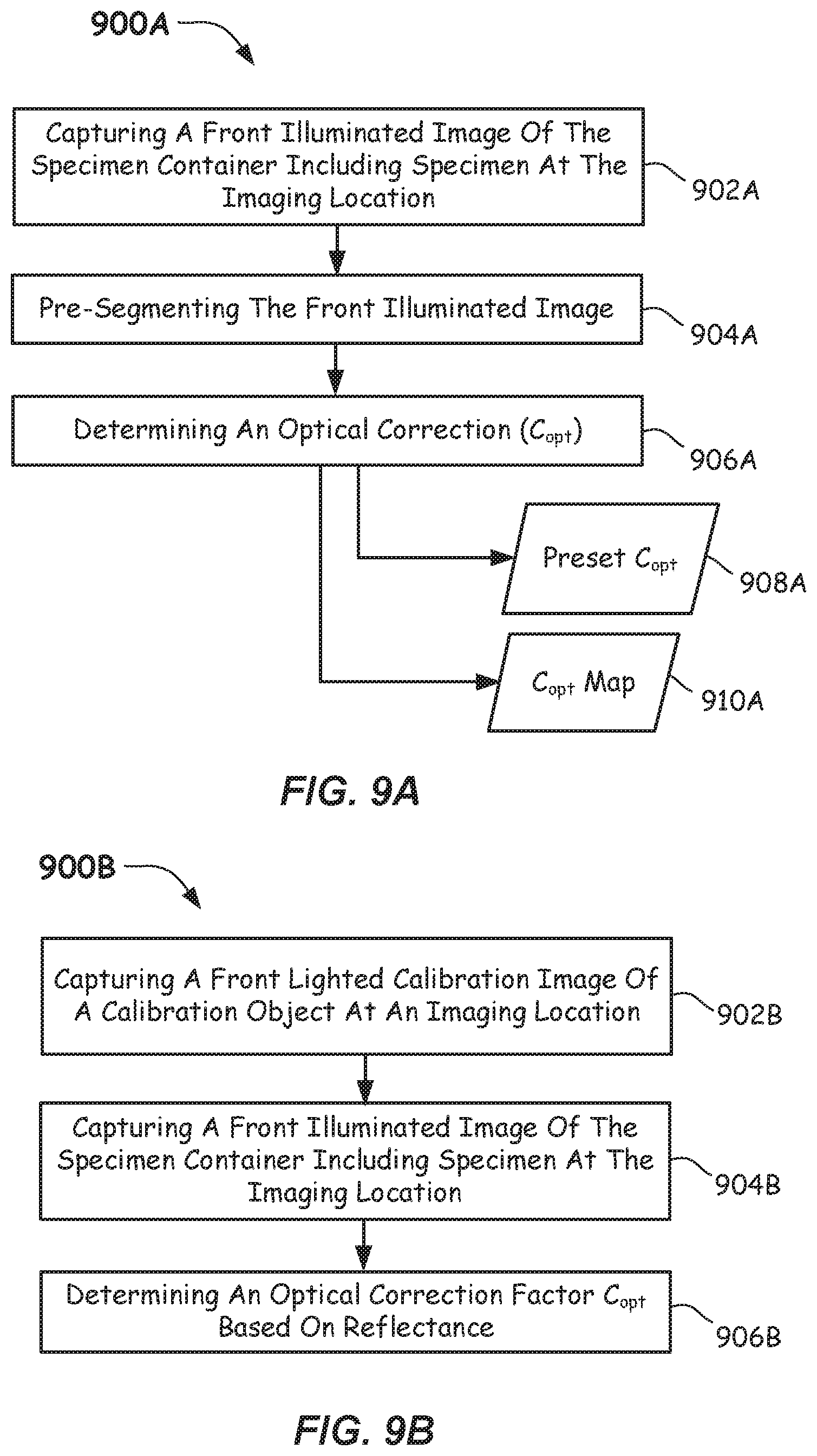 Patent US11815519 Figure 12 – Stray light compensating methods and apparatus for characterizing a specimen