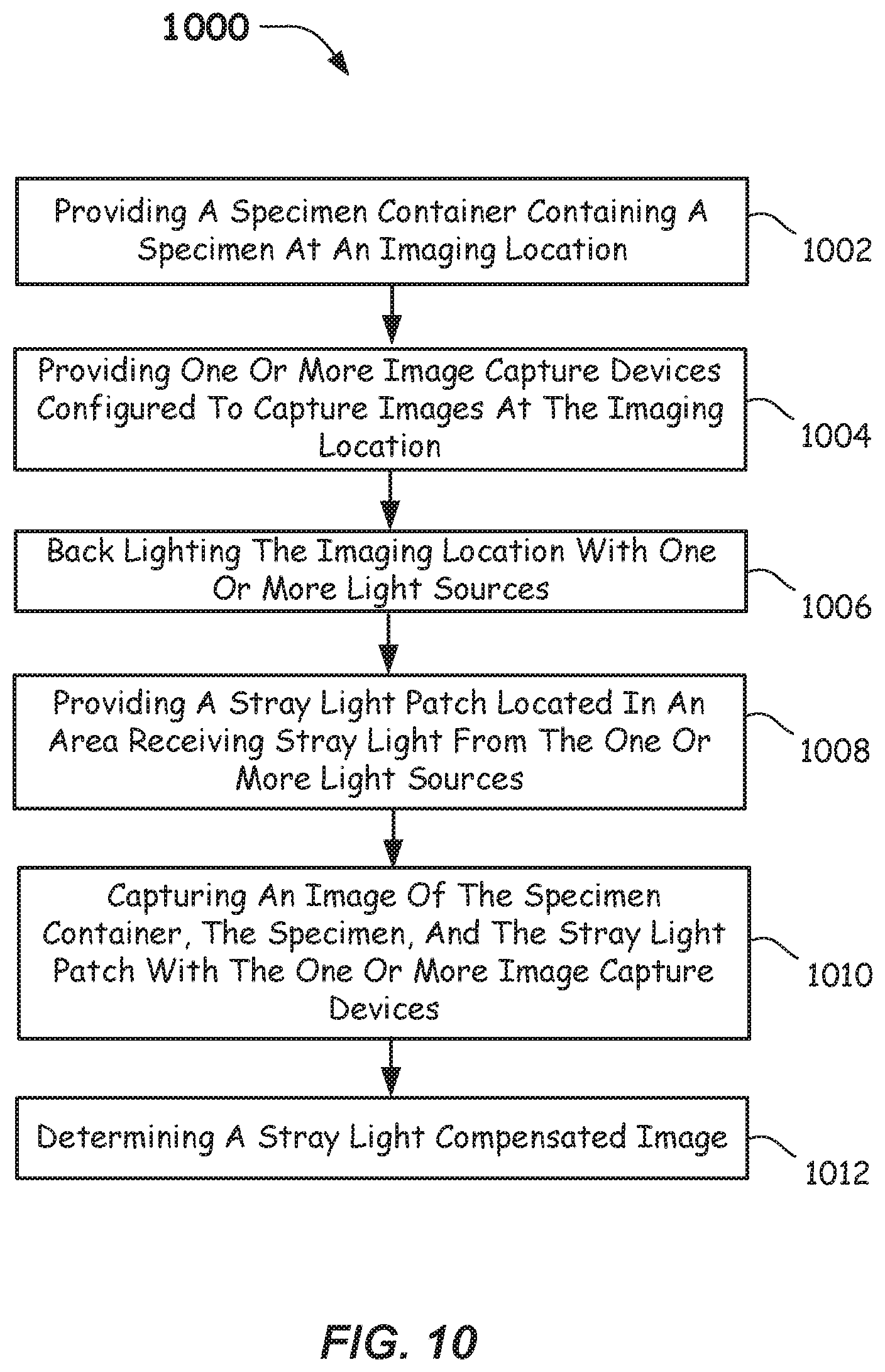 Patent US11815519 Figure 13 – Stray light compensating methods and apparatus for characterizing a specimen