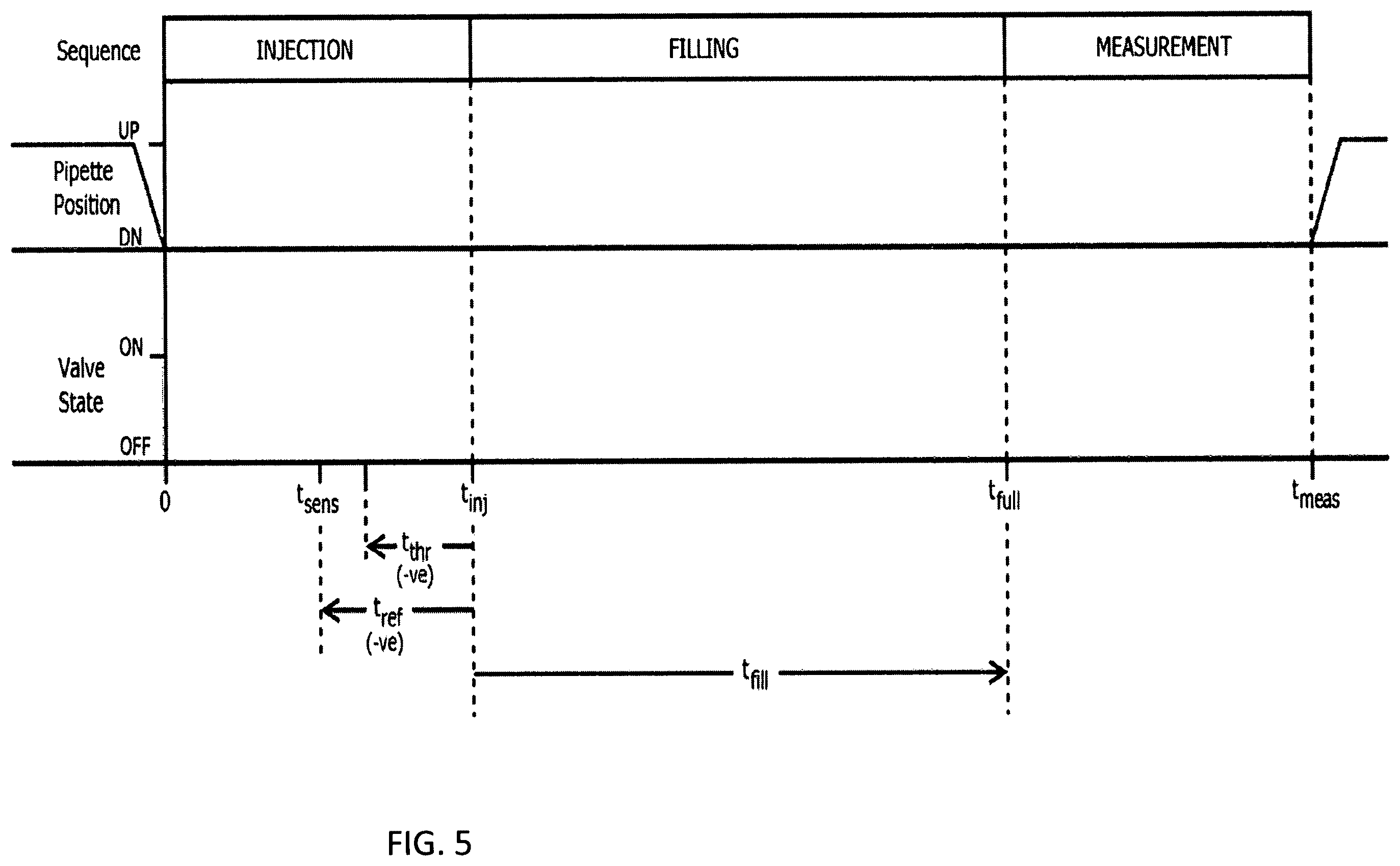 Patent US11815521 Figure 5 – Devices, systems and methods for loading samples