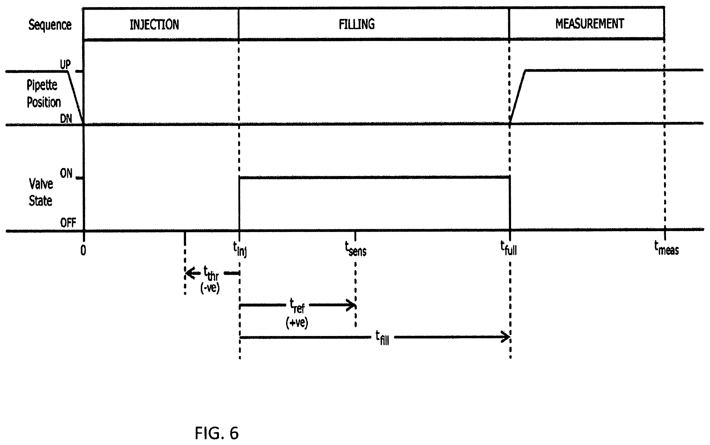 Patent US11815521 Figure 6 – Devices, systems and methods for loading samples