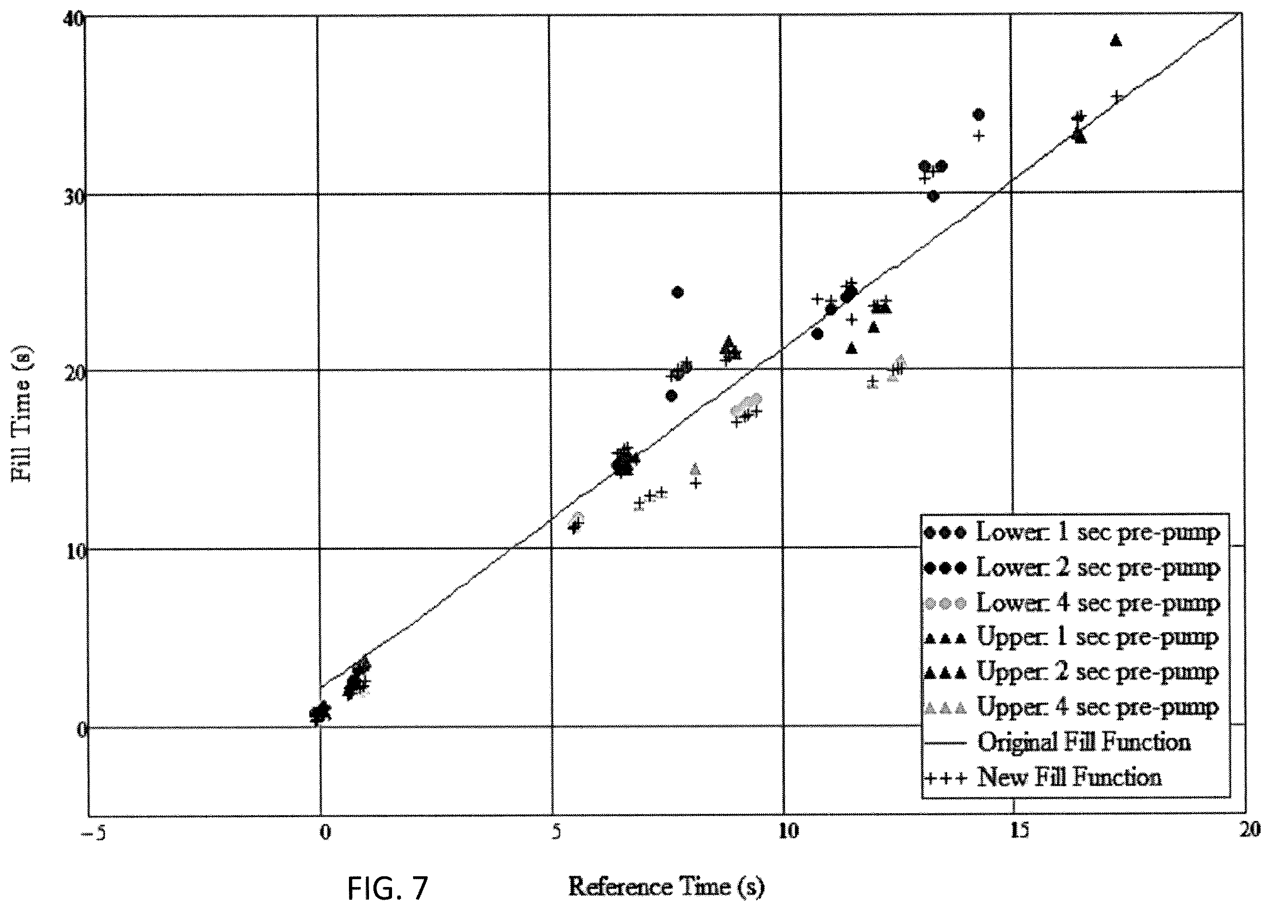 Patent US11815521 Figure 7 – Devices, systems and methods for loading samples