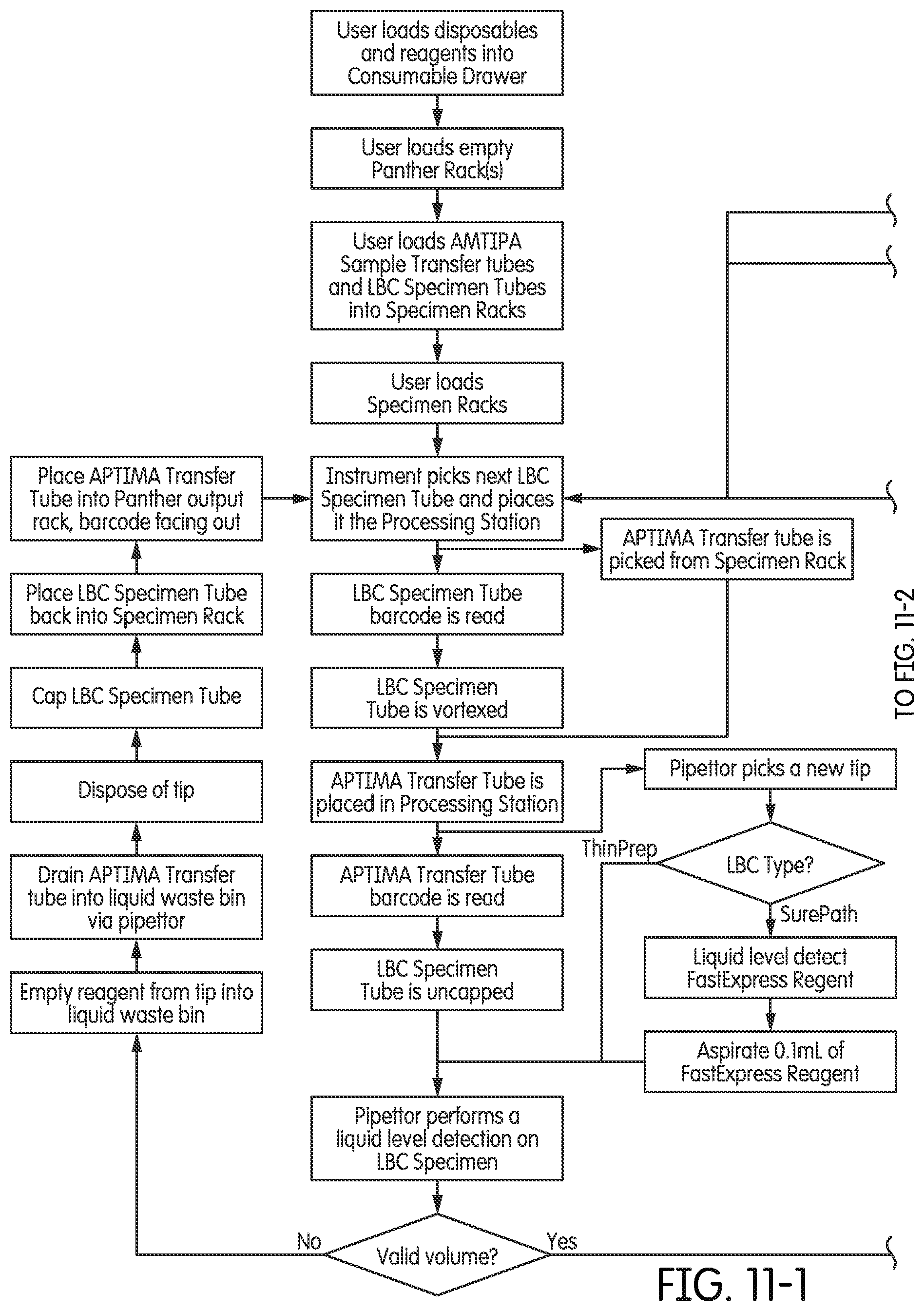 Patent US11815522 Figure 11 – Automated sample handing instrumentation, systems, processes, and methods