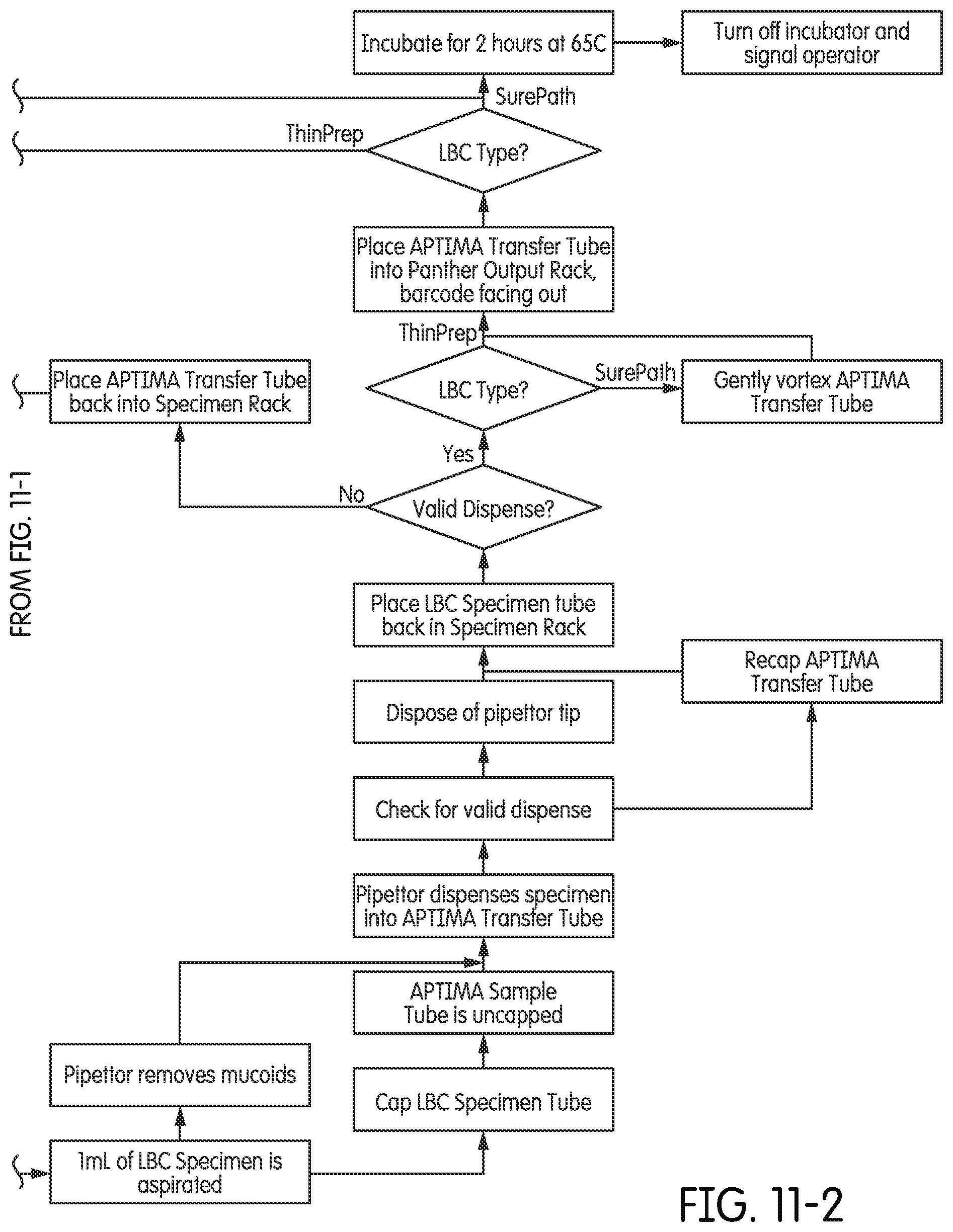 Patent US11815522 Figure 12 – Automated sample handing instrumentation, systems, processes, and methods