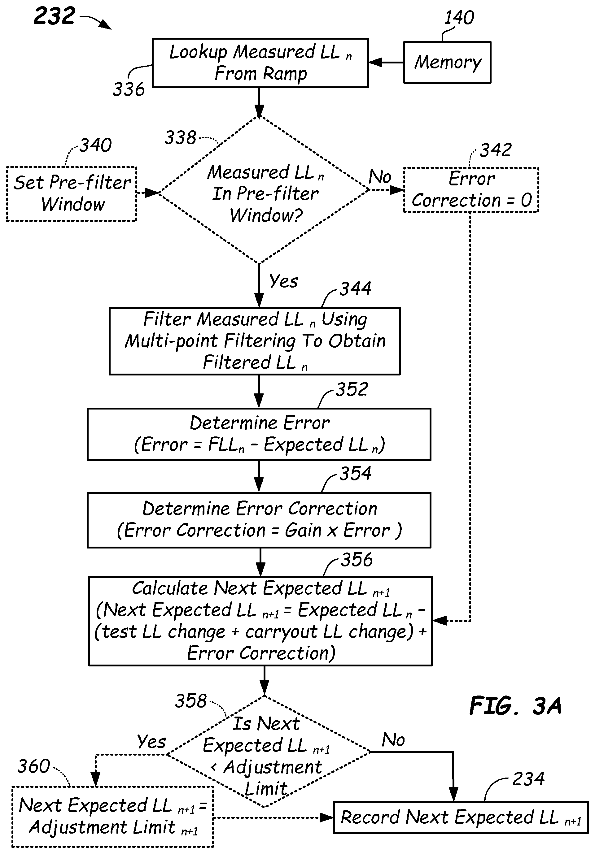 Patent US11815523 Figure 3 – Multi-point filtering liquid level detection methods and apparatus