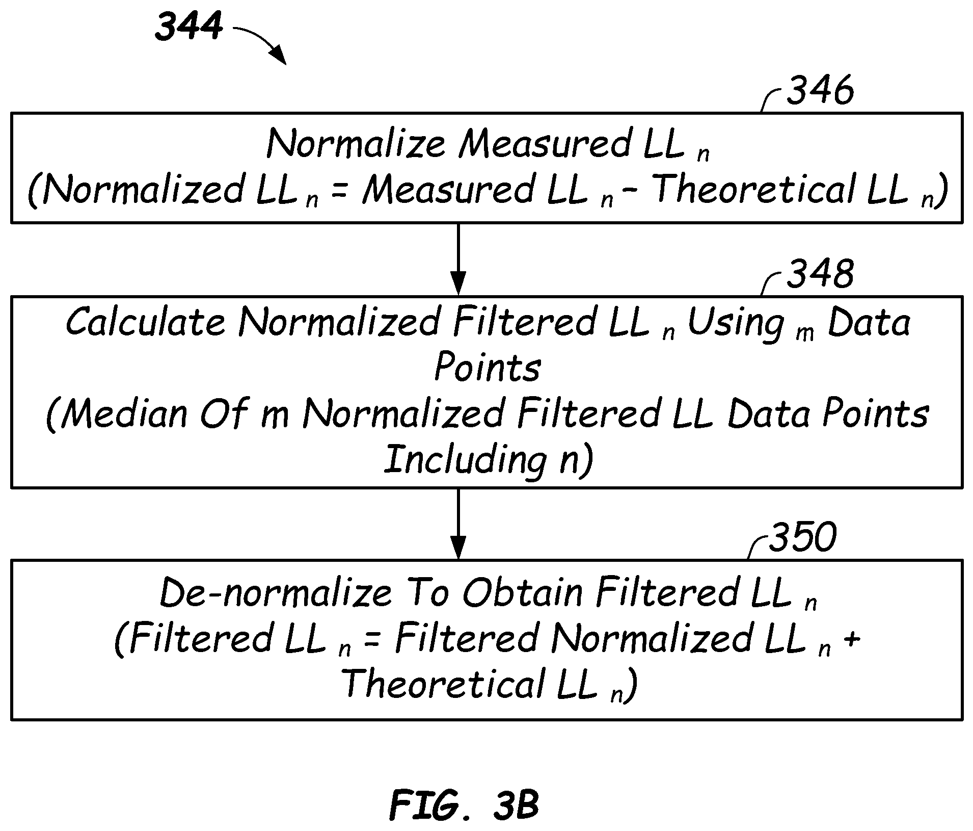 Patent US11815523 Figure 4 – Multi-point filtering liquid level detection methods and apparatus