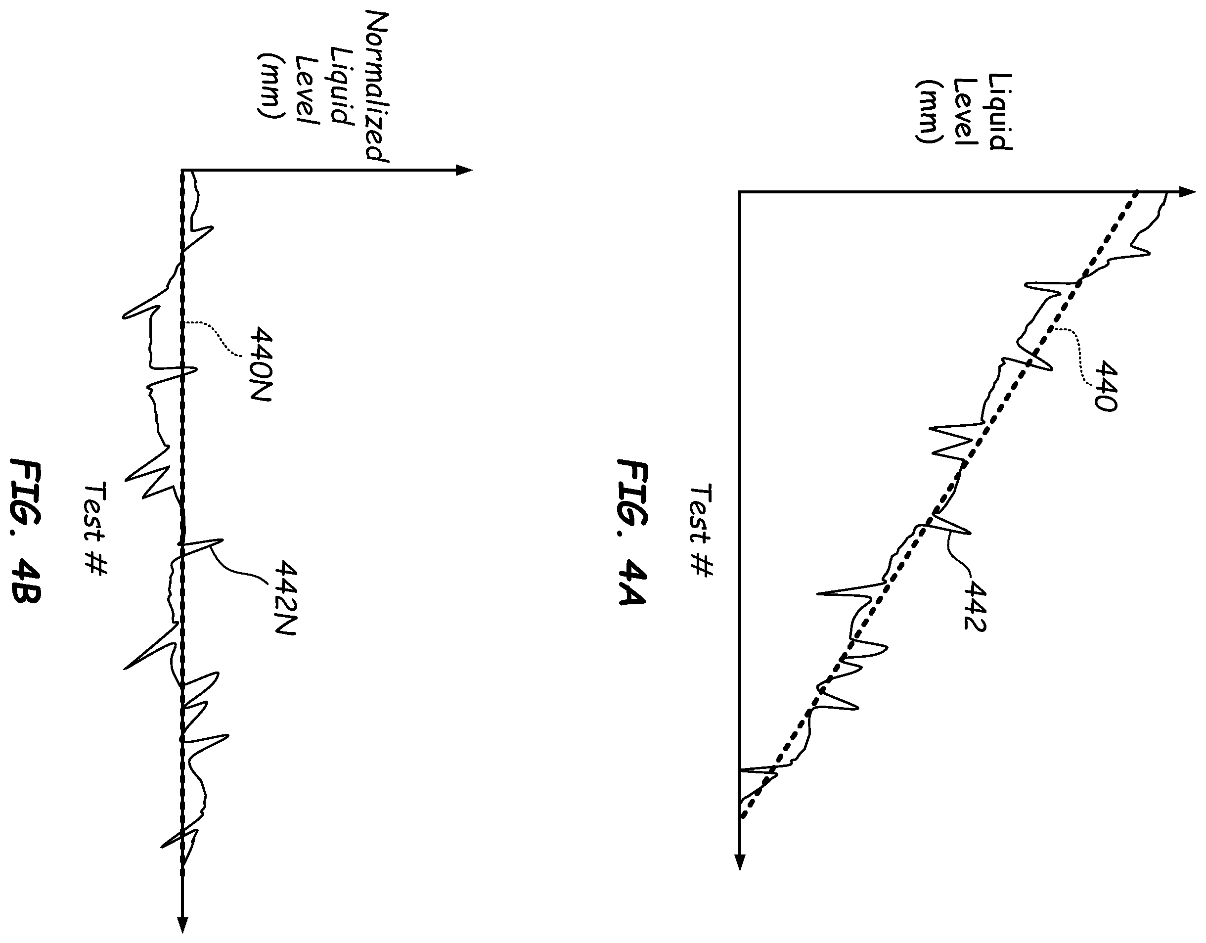 Patent US11815523 Figure 5 – Multi-point filtering liquid level detection methods and apparatus