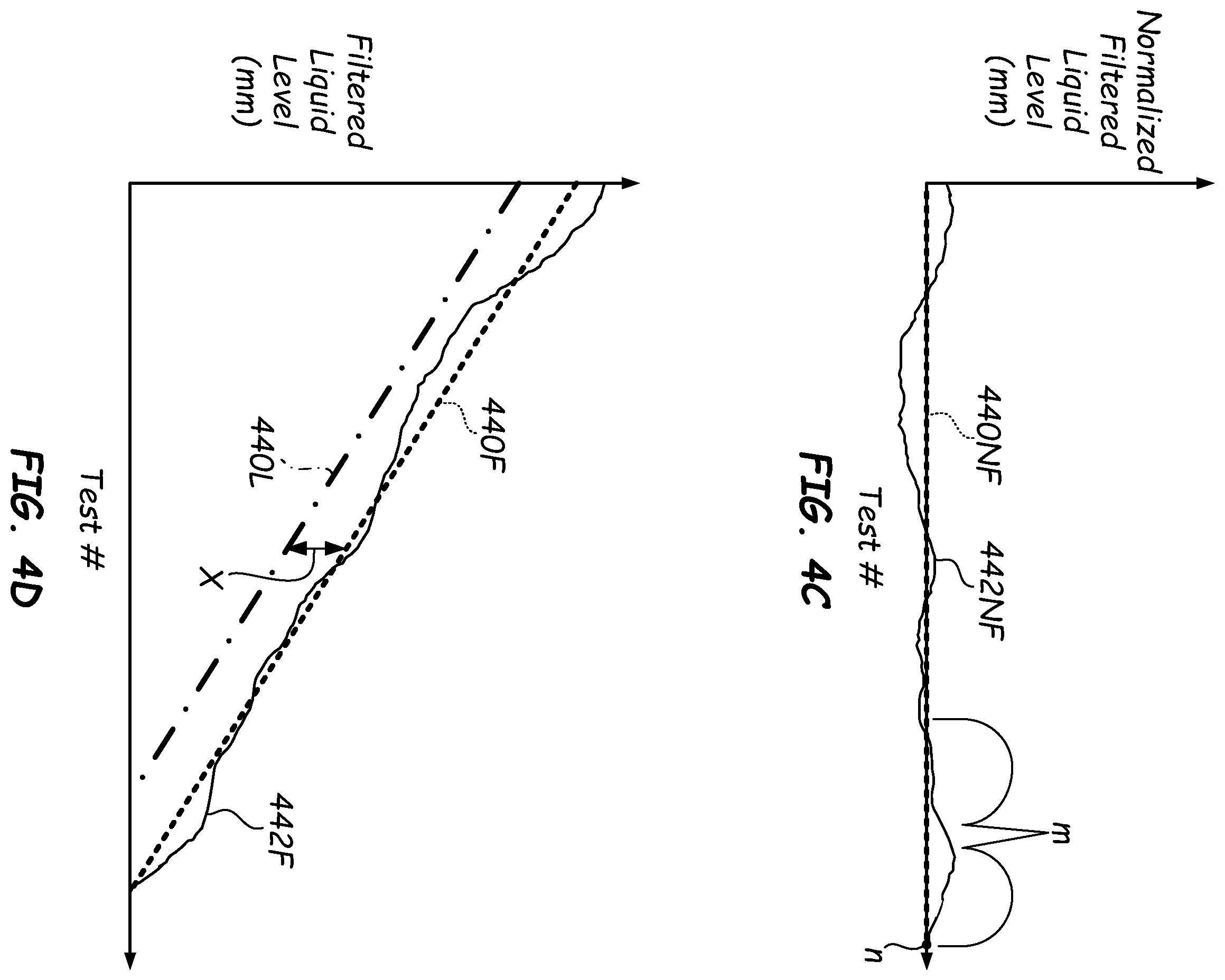 Patent US11815523 Figure 6 – Multi-point filtering liquid level detection methods and apparatus
