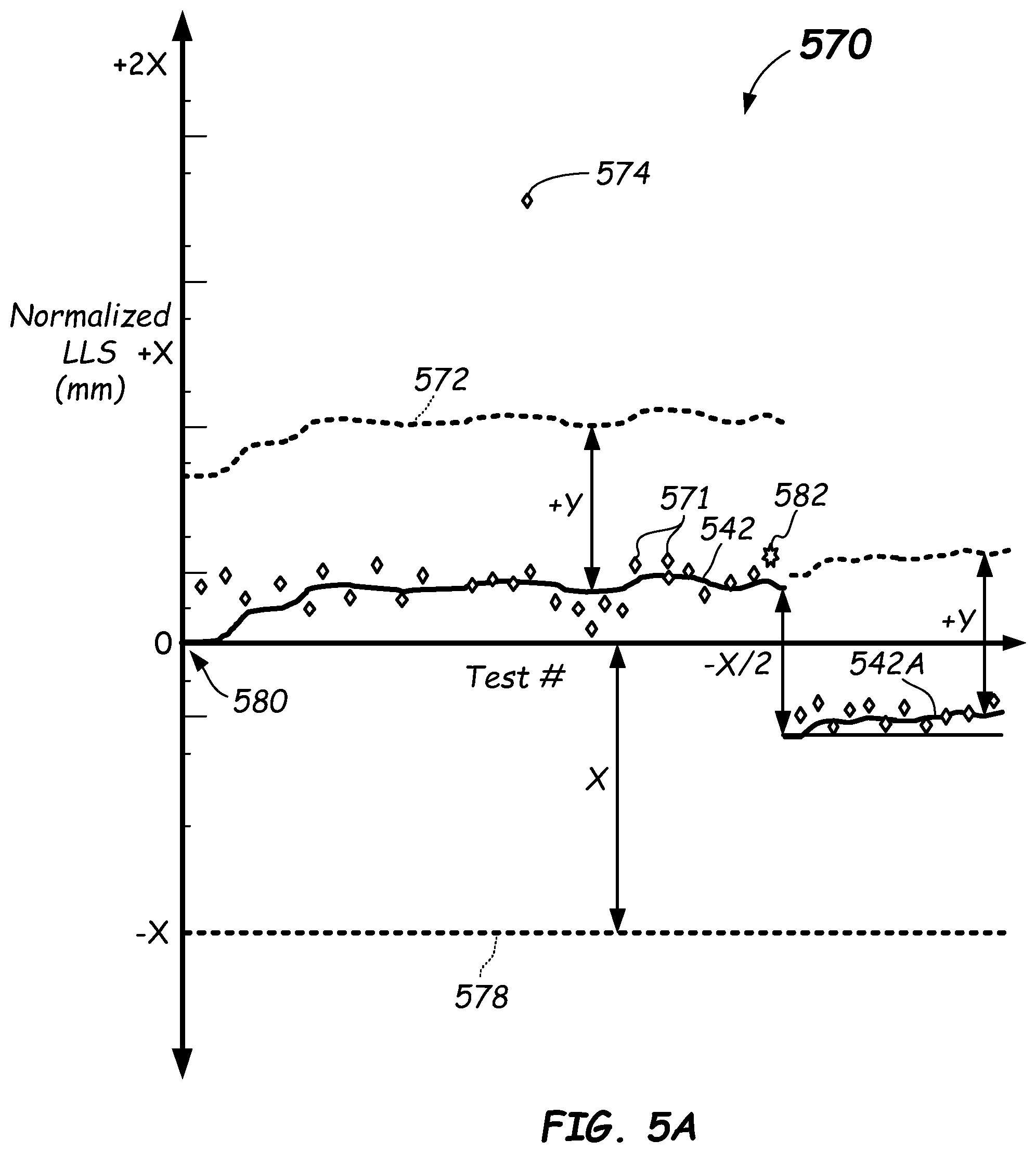 Patent US11815523 Figure 7 – Multi-point filtering liquid level detection methods and apparatus