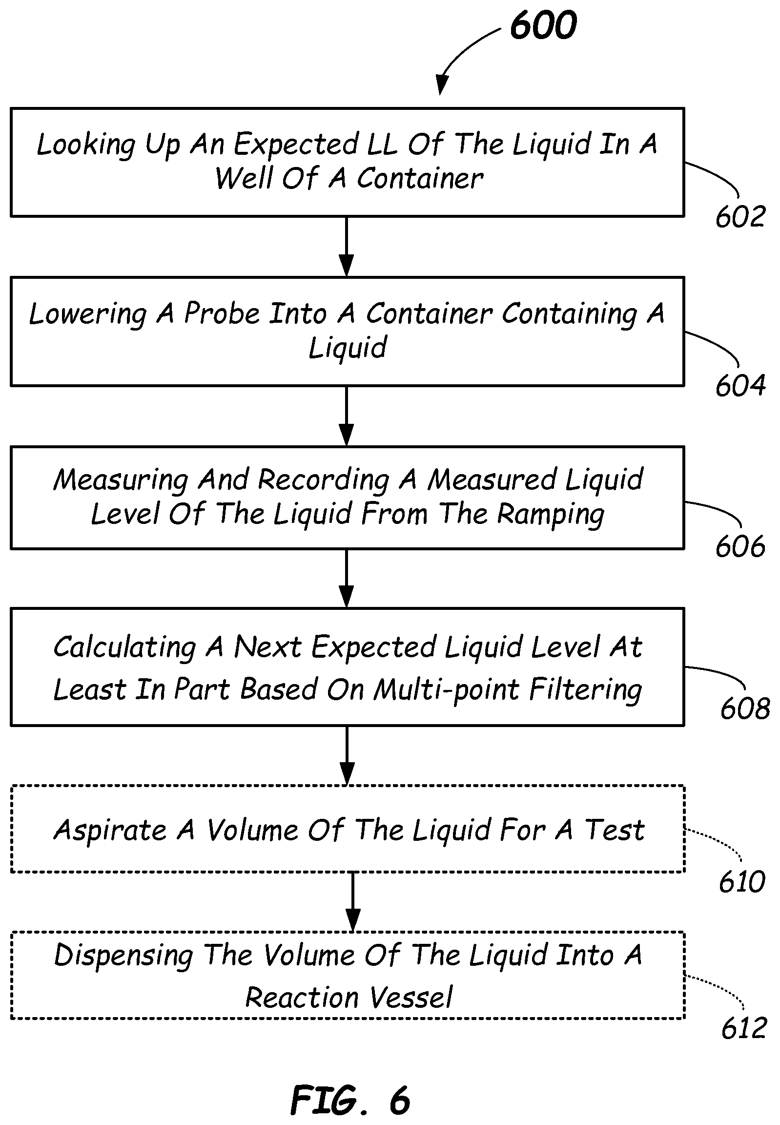 Patent US11815523 Figure 9 – Multi-point filtering liquid level detection methods and apparatus