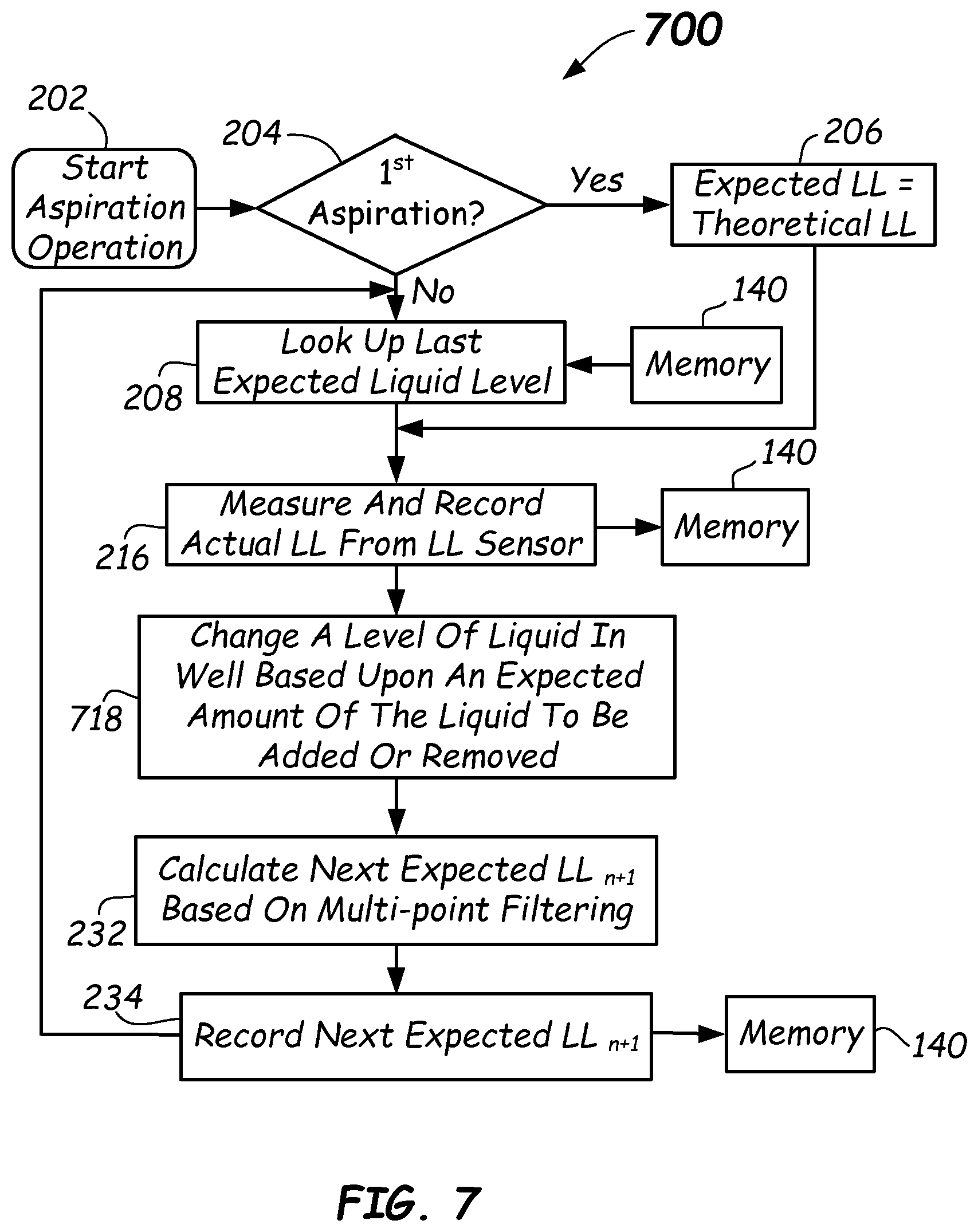 Patent US11815523 Figure 10 – Multi-point filtering liquid level detection methods and apparatus