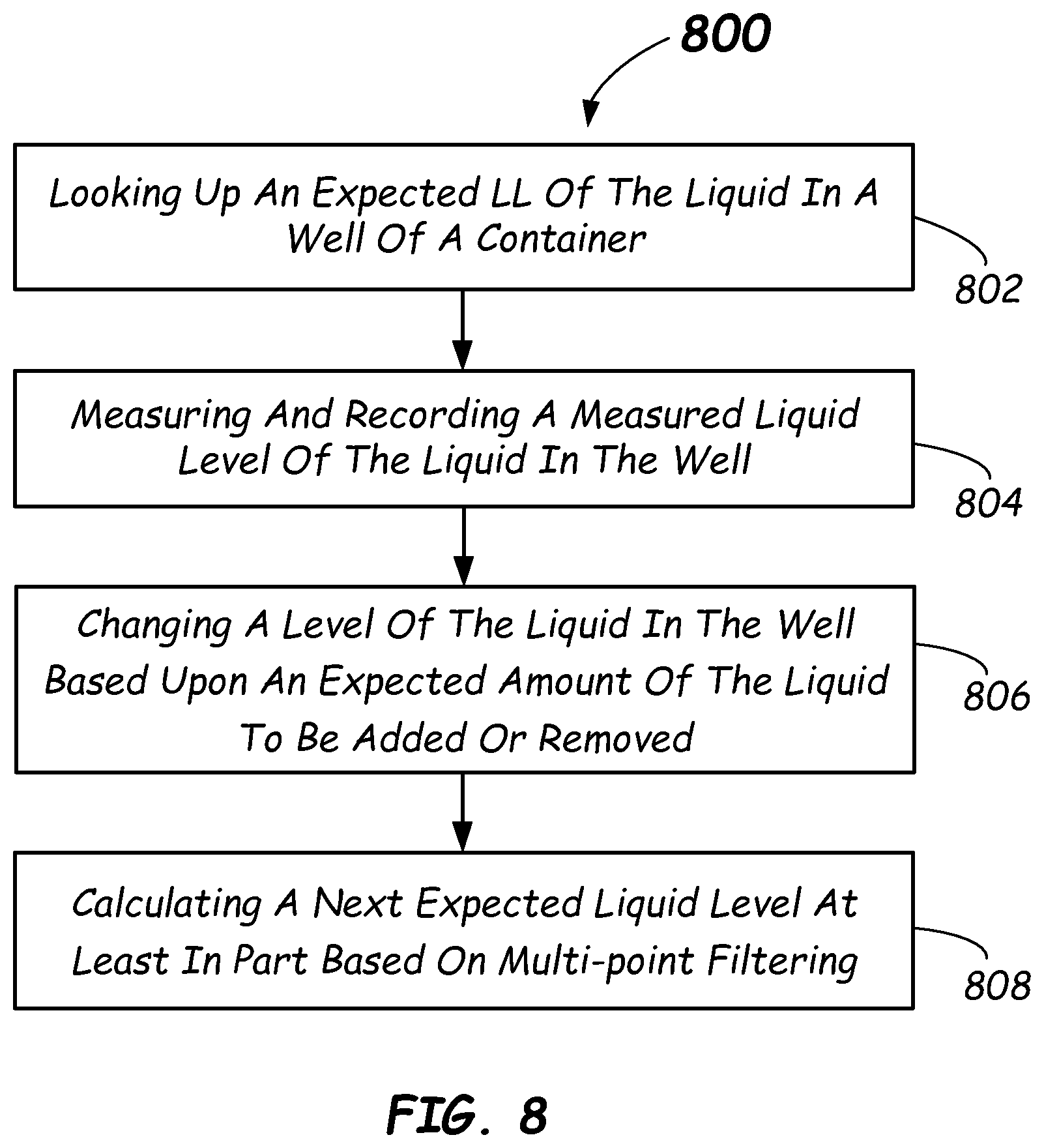 Patent US11815523 Figure 11 – Multi-point filtering liquid level detection methods and apparatus