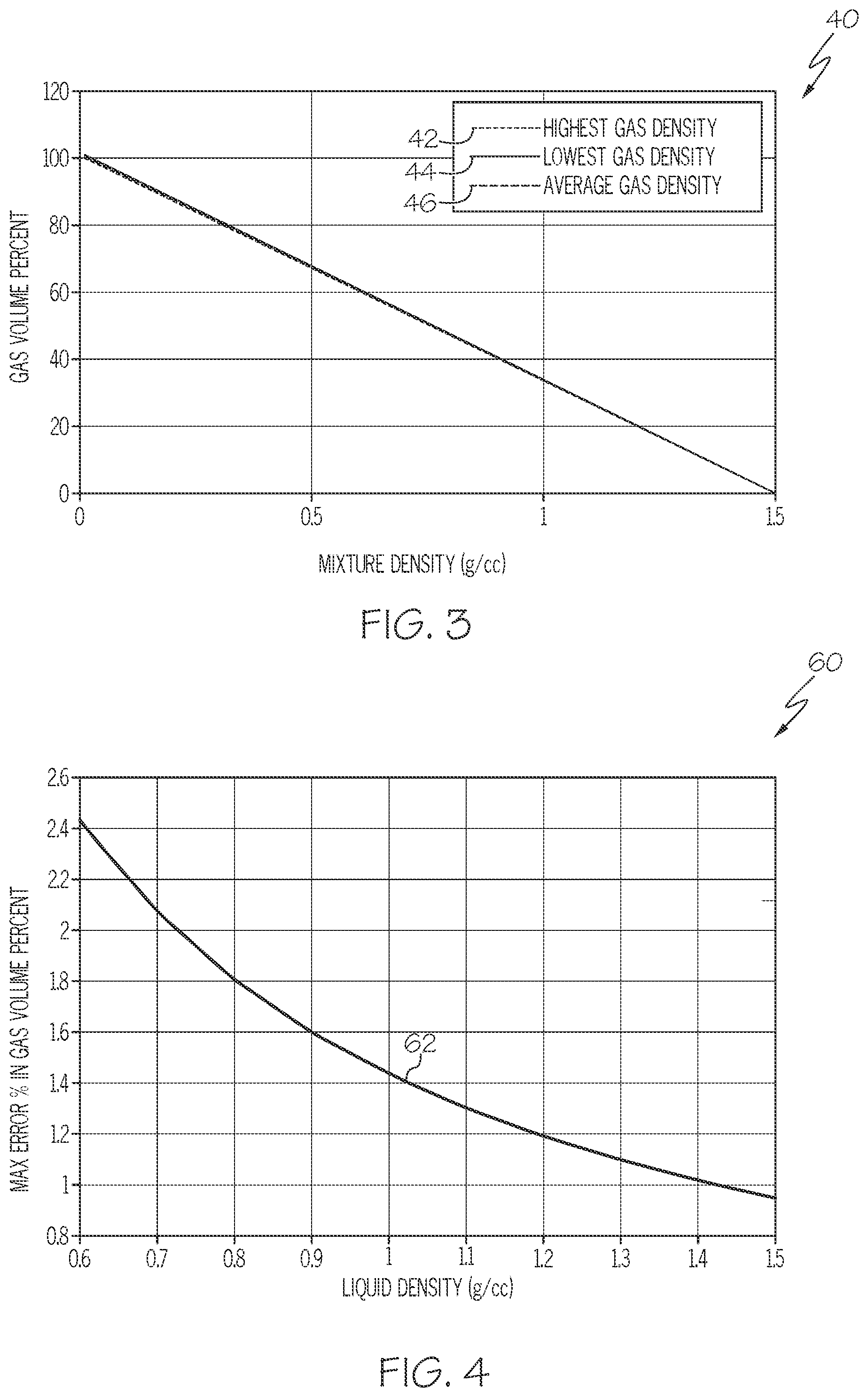 Patent US11815524 Figure 3 – Volume fraction meter for multiphase fluid flow