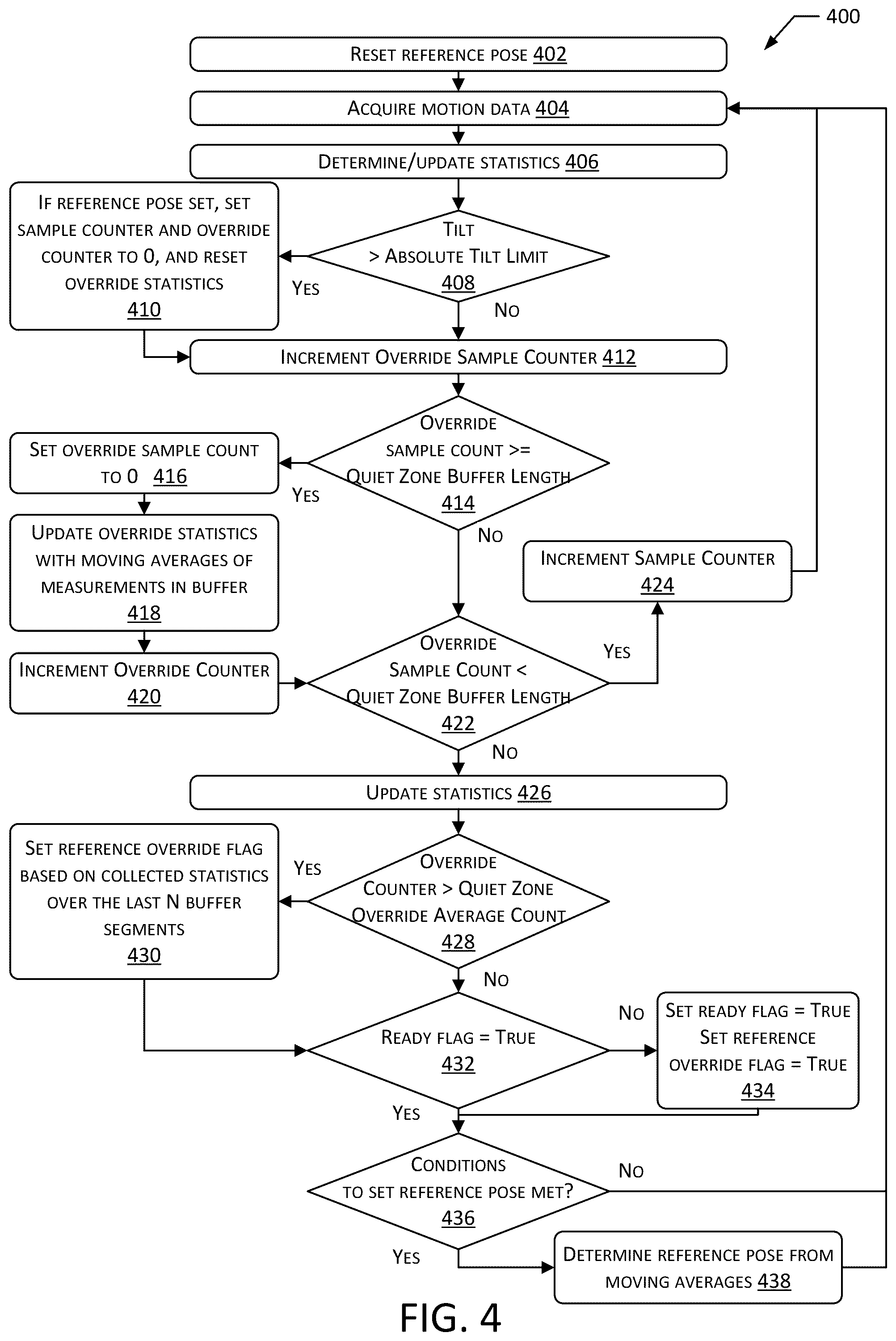 Patent US11815525 Figure 4 – System to determine device disposition