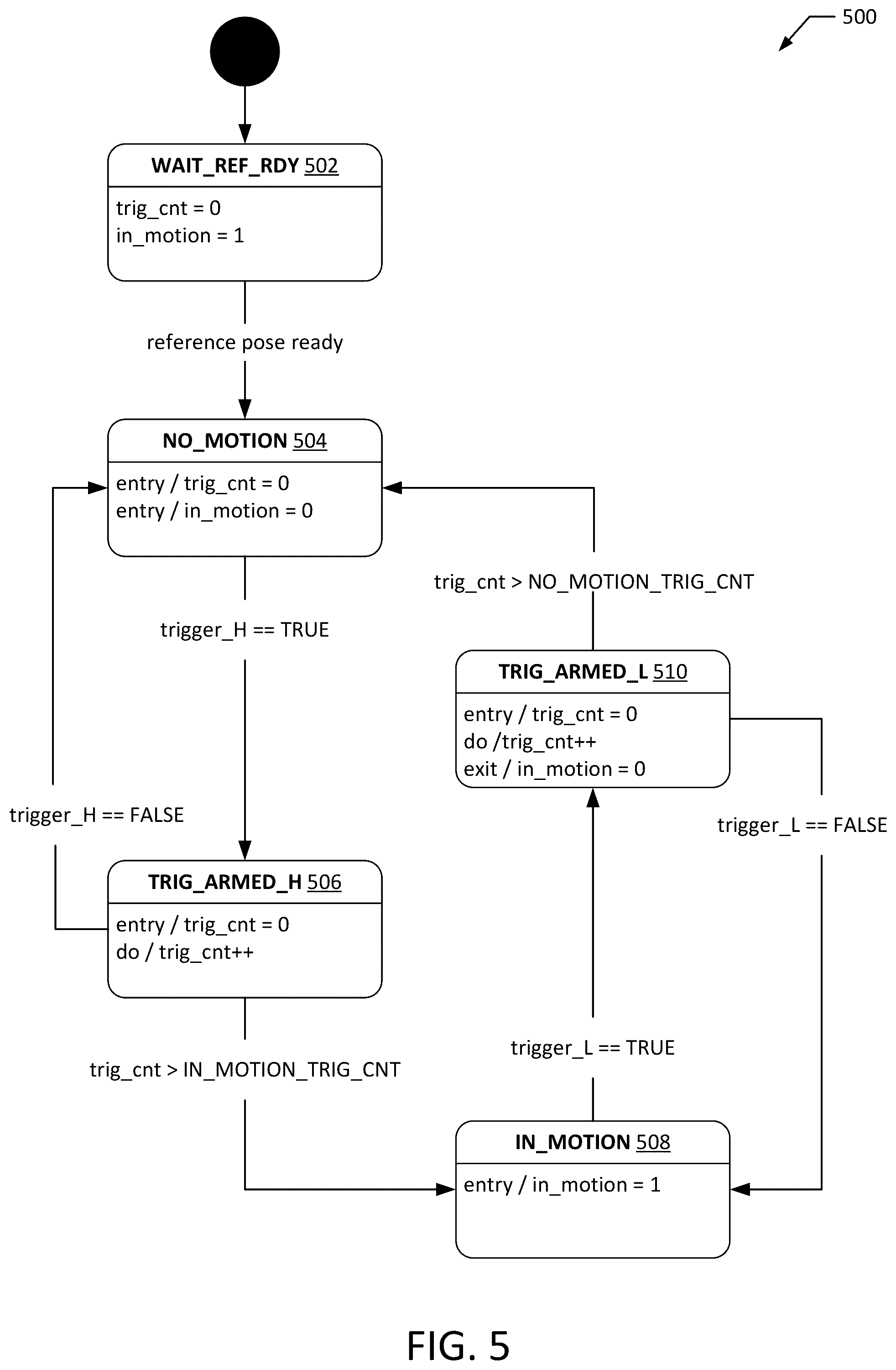 Patent US11815525 Figure 5 – System to determine device disposition