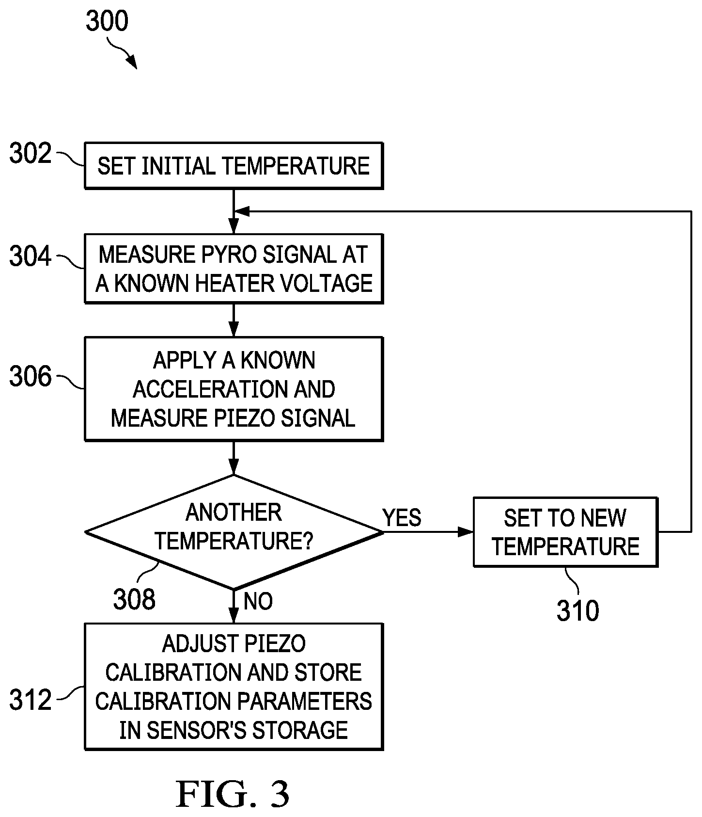 Patent US11815526 Figure 3 – Aging compensation of a ferroelectric piezoelectric shock sensor