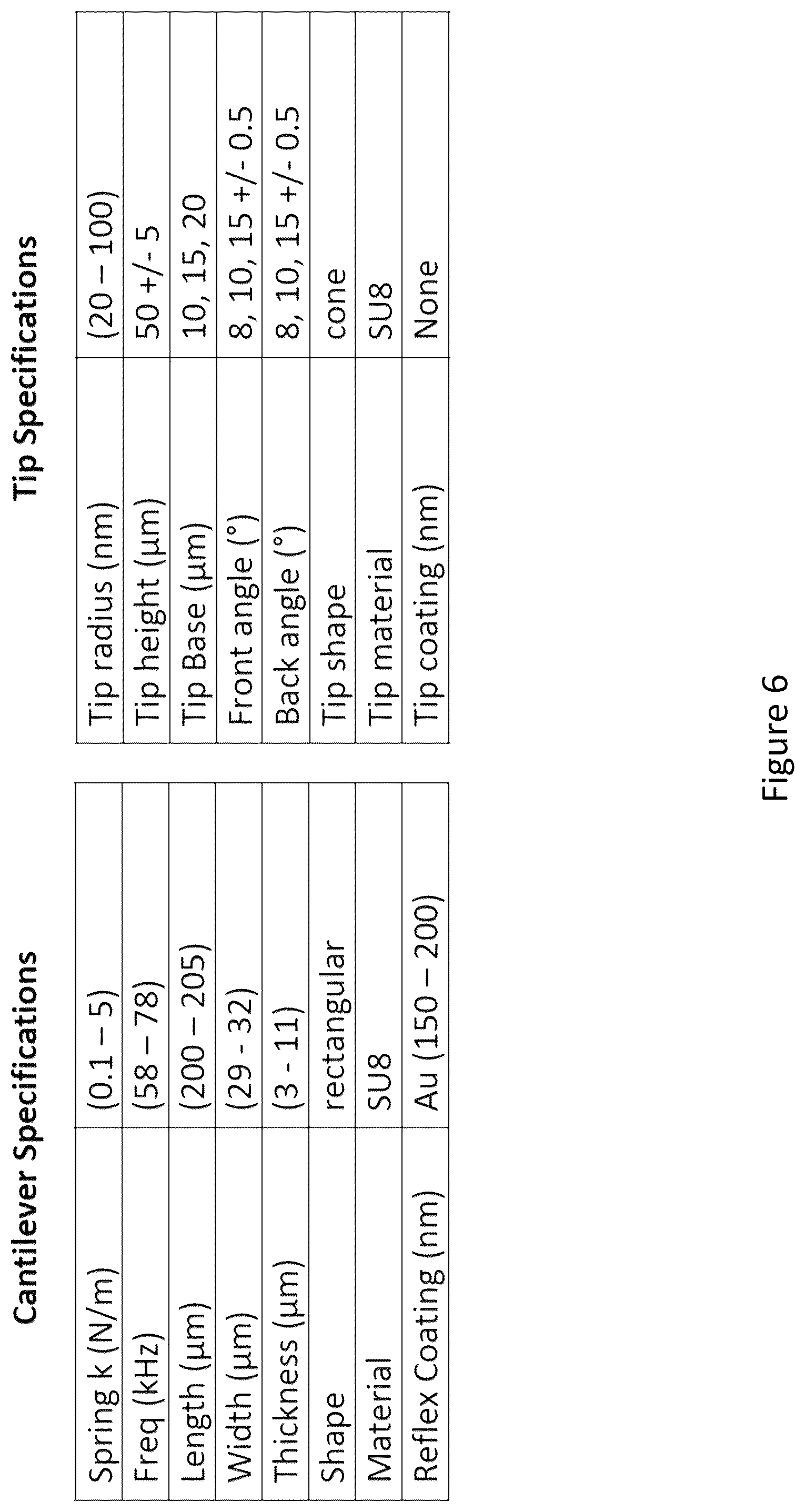 Patent US11815527 Figure 6 – 3D multipurpose scanning microscopy probes