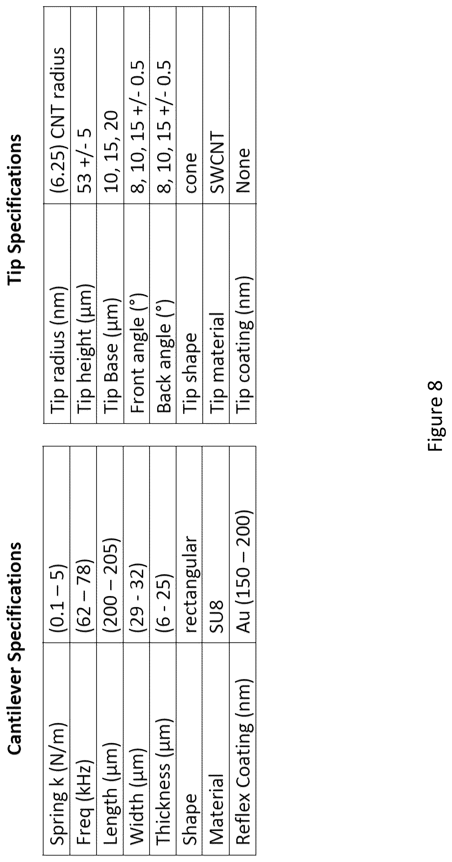 Patent US11815527 Figure 8 – 3D multipurpose scanning microscopy probes