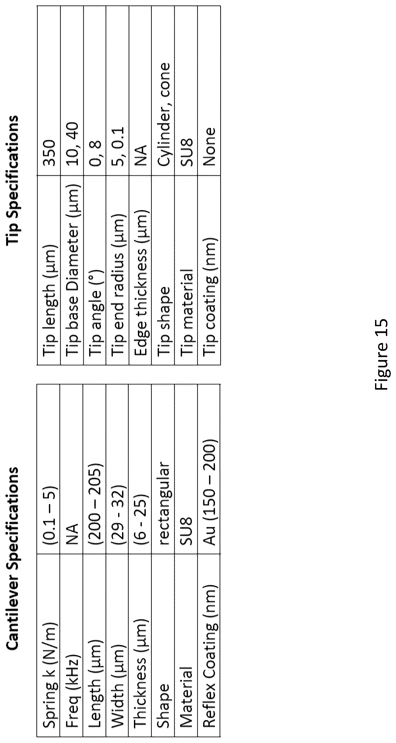 Patent US11815527 Figure 15 – 3D multipurpose scanning microscopy probes