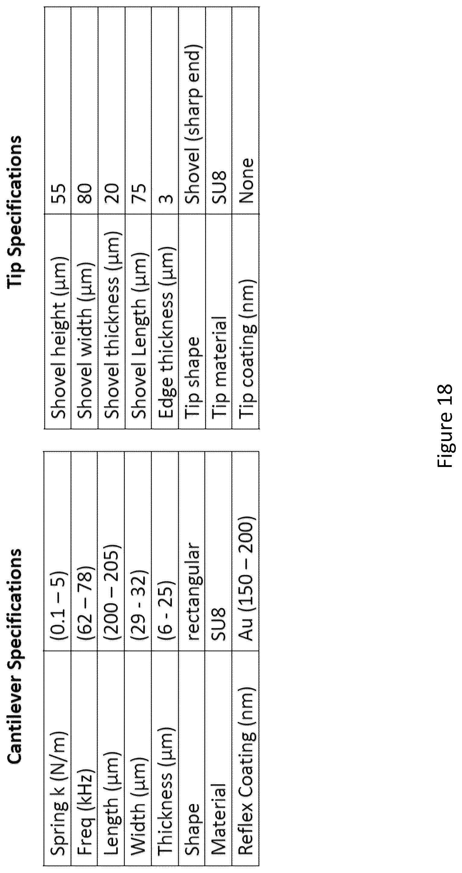 Patent US11815527 Figure 18 – 3D multipurpose scanning microscopy probes