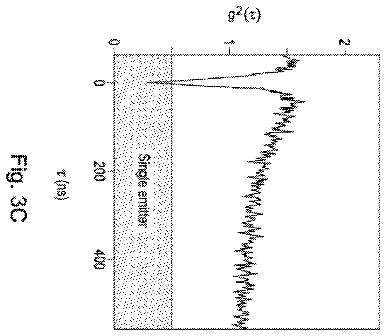 Patent US11815528 Figure 6 – Nanoscale scanning sensors