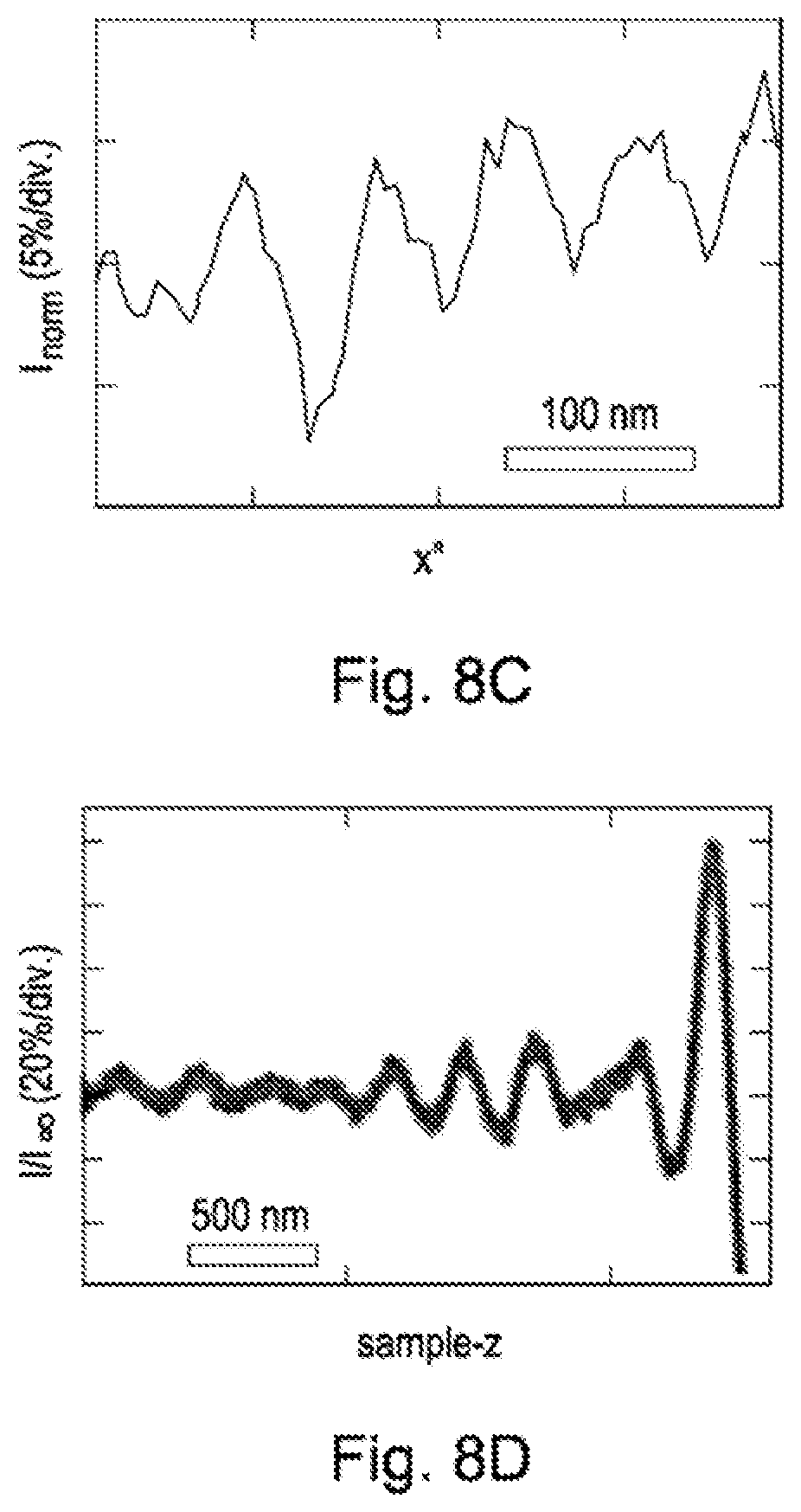 Patent US11815528 Figure 16 – Nanoscale scanning sensors