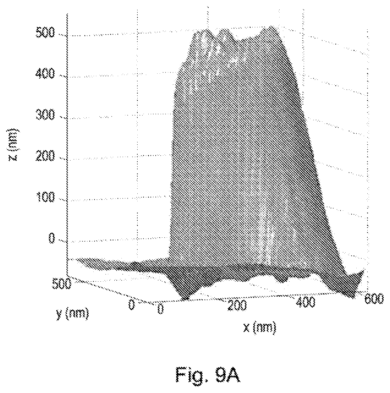 Patent US11815528 Figure 18 – Nanoscale scanning sensors