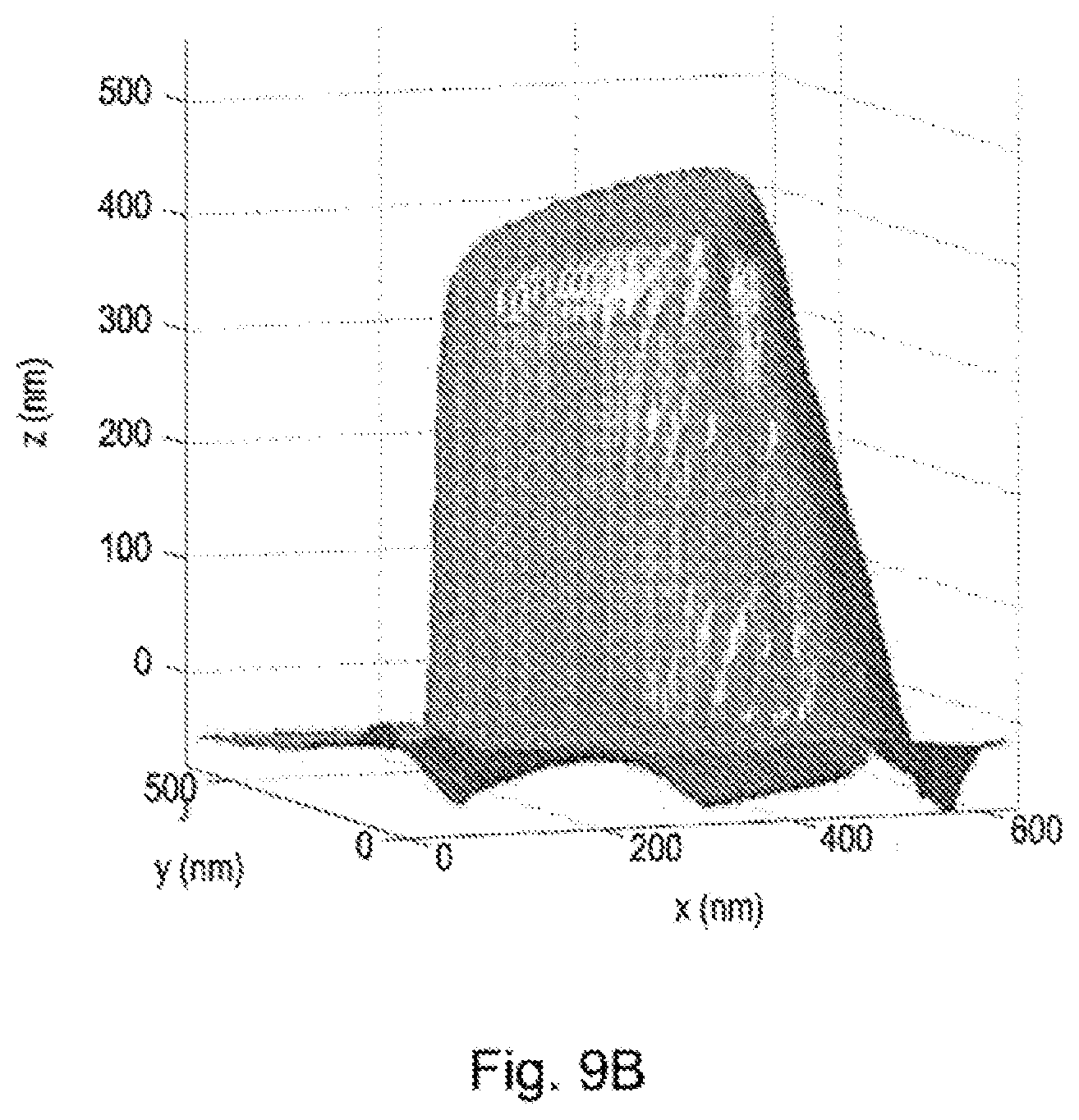 Patent US11815528 Figure 19 – Nanoscale scanning sensors