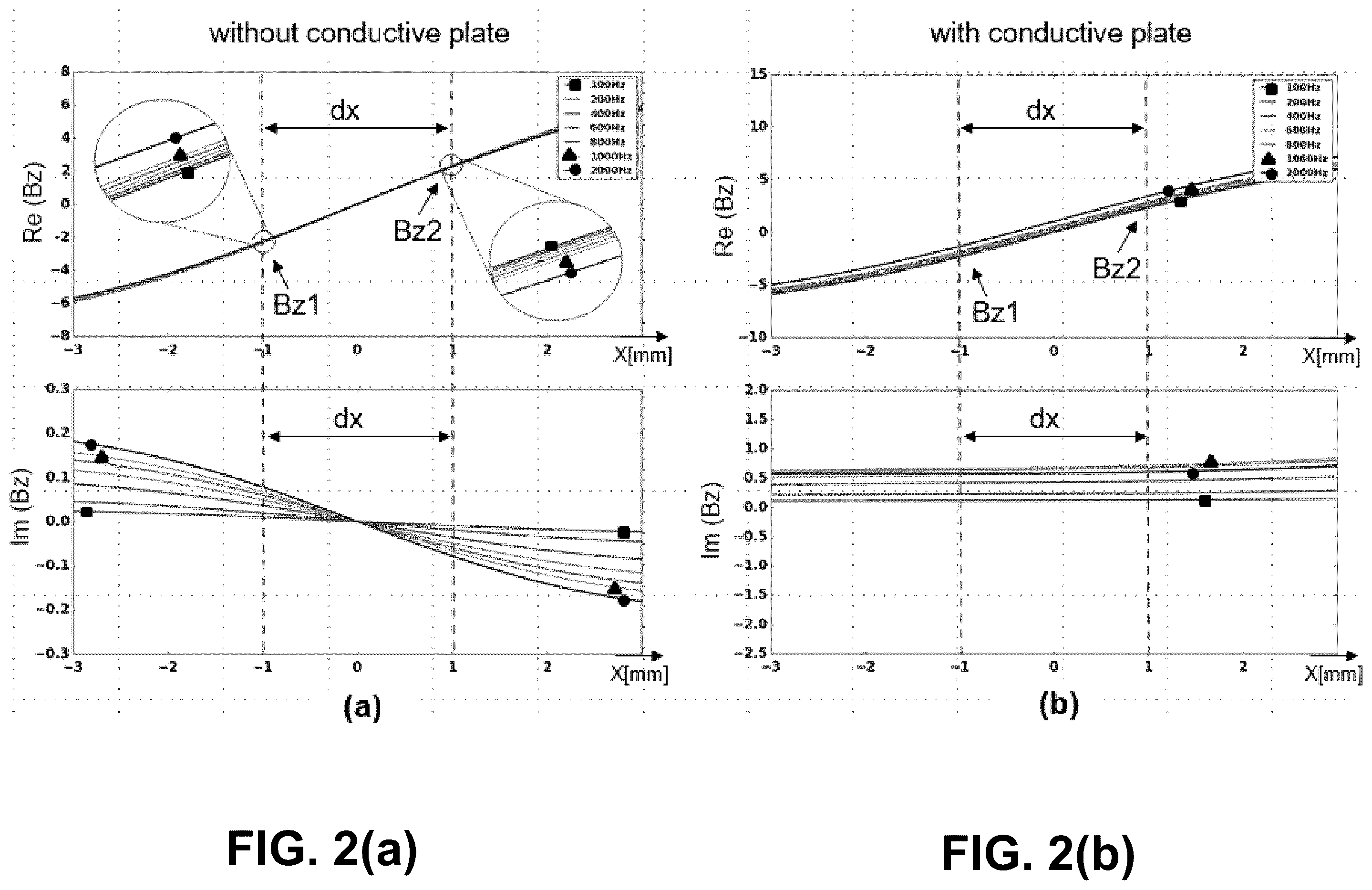Patent US11815533 Figure 4 – Current sensor system