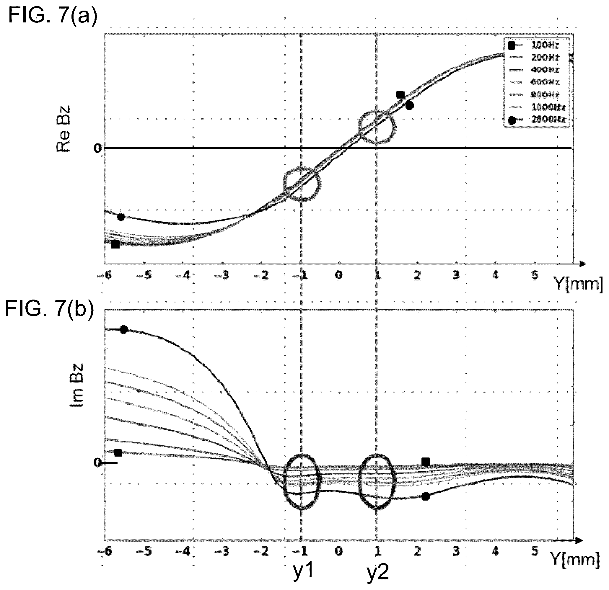 Patent US11815533 Figure 14 – Current sensor system