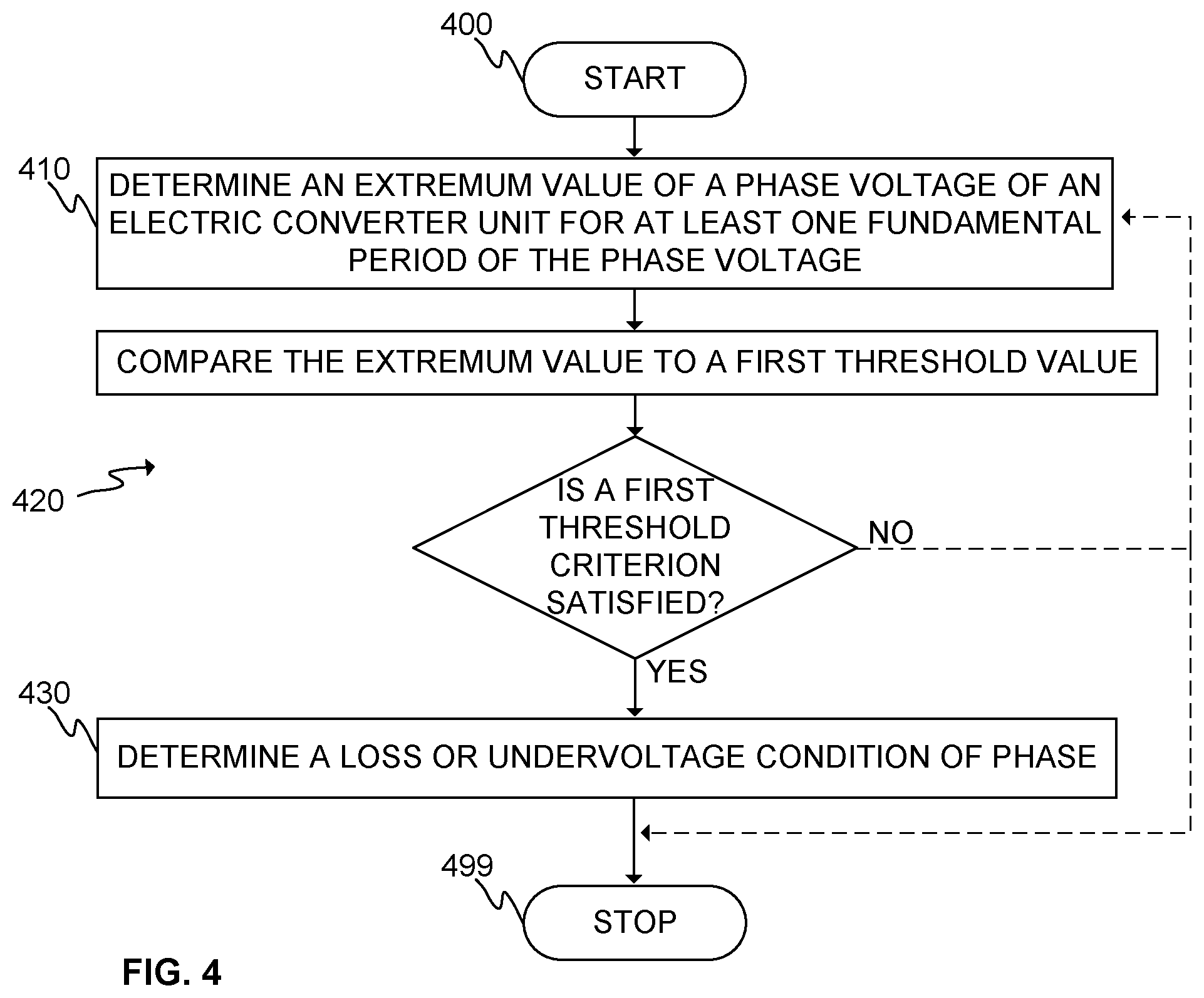 Patent US11815535 Figure 4 – Method for detecting loss or undervoltage condition of phase of electric converter unit, conveyor control unit, and conveyor system